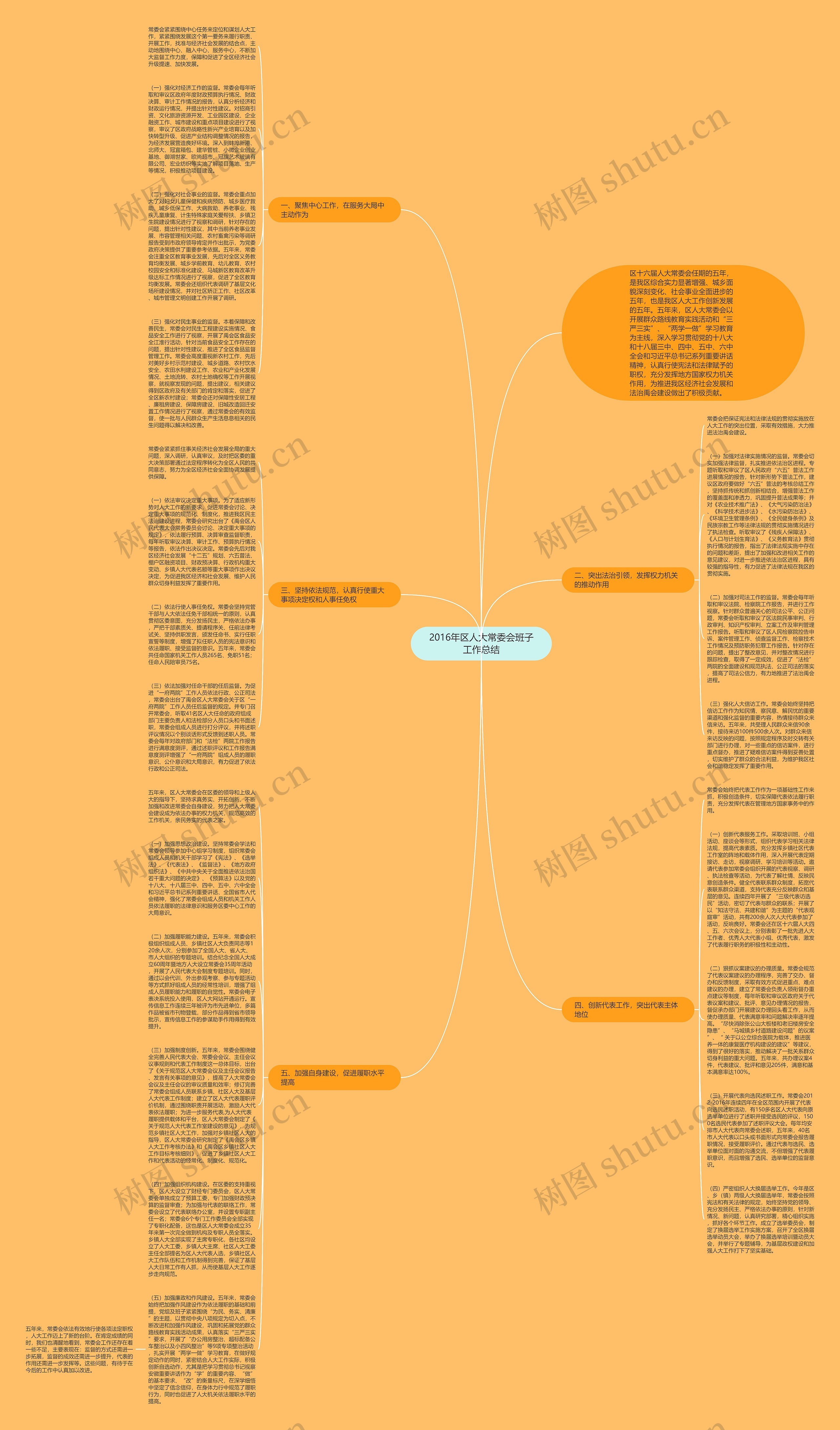 2016年区人大常委会班子工作总结思维导图