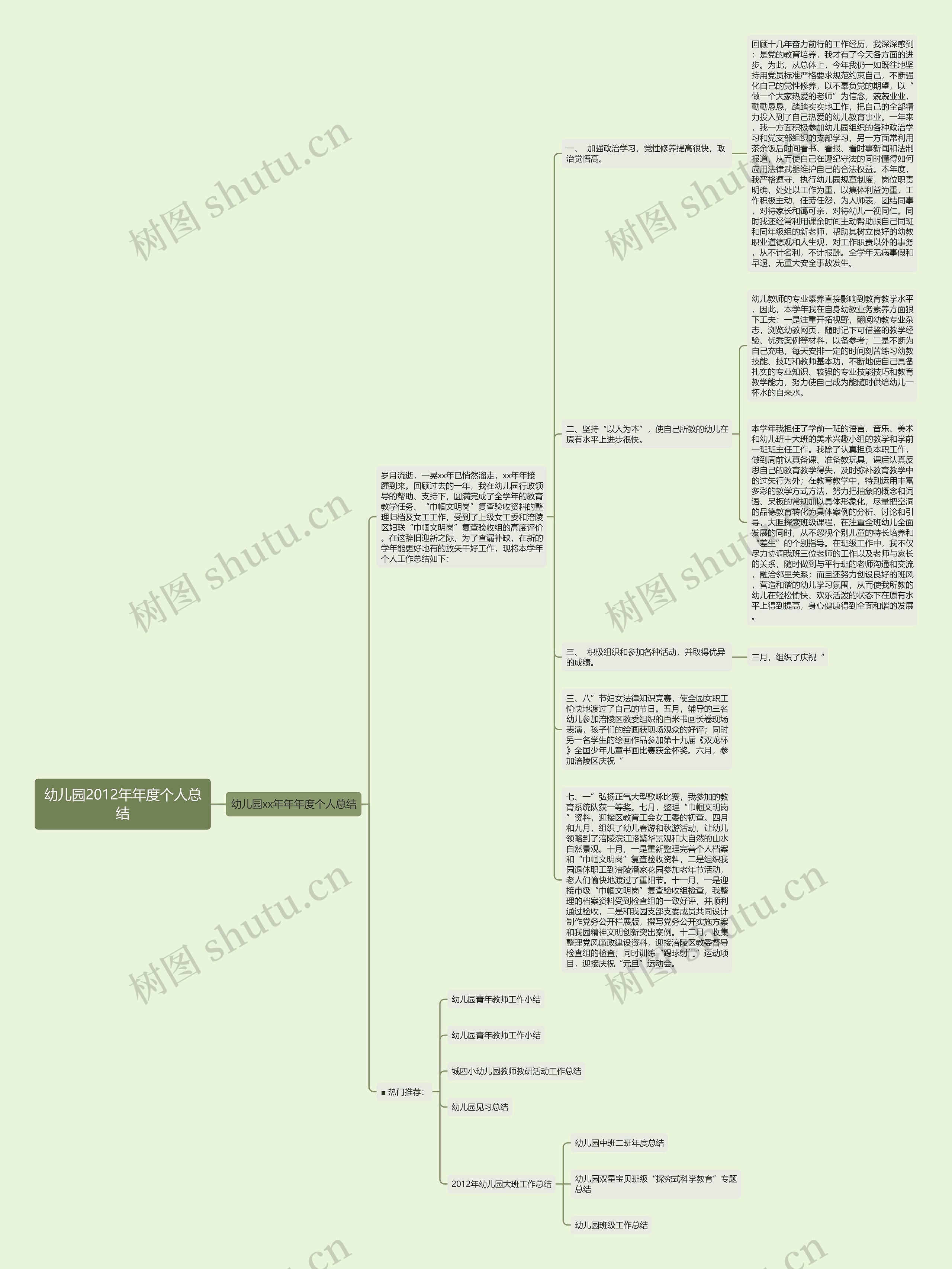 幼儿园2012年年度个人总结思维导图