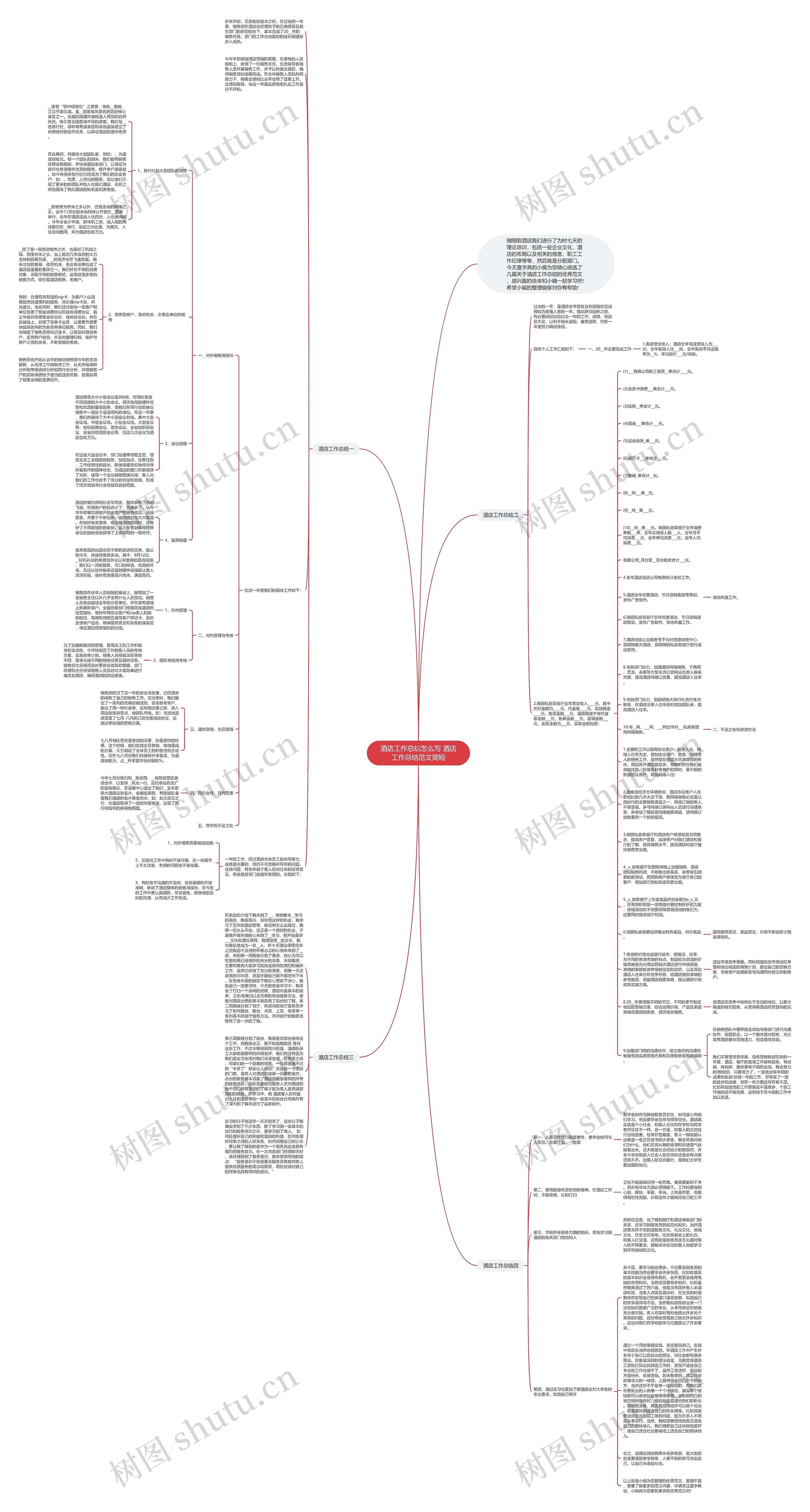 酒店工作总结怎么写 酒店工作总结范文简短思维导图