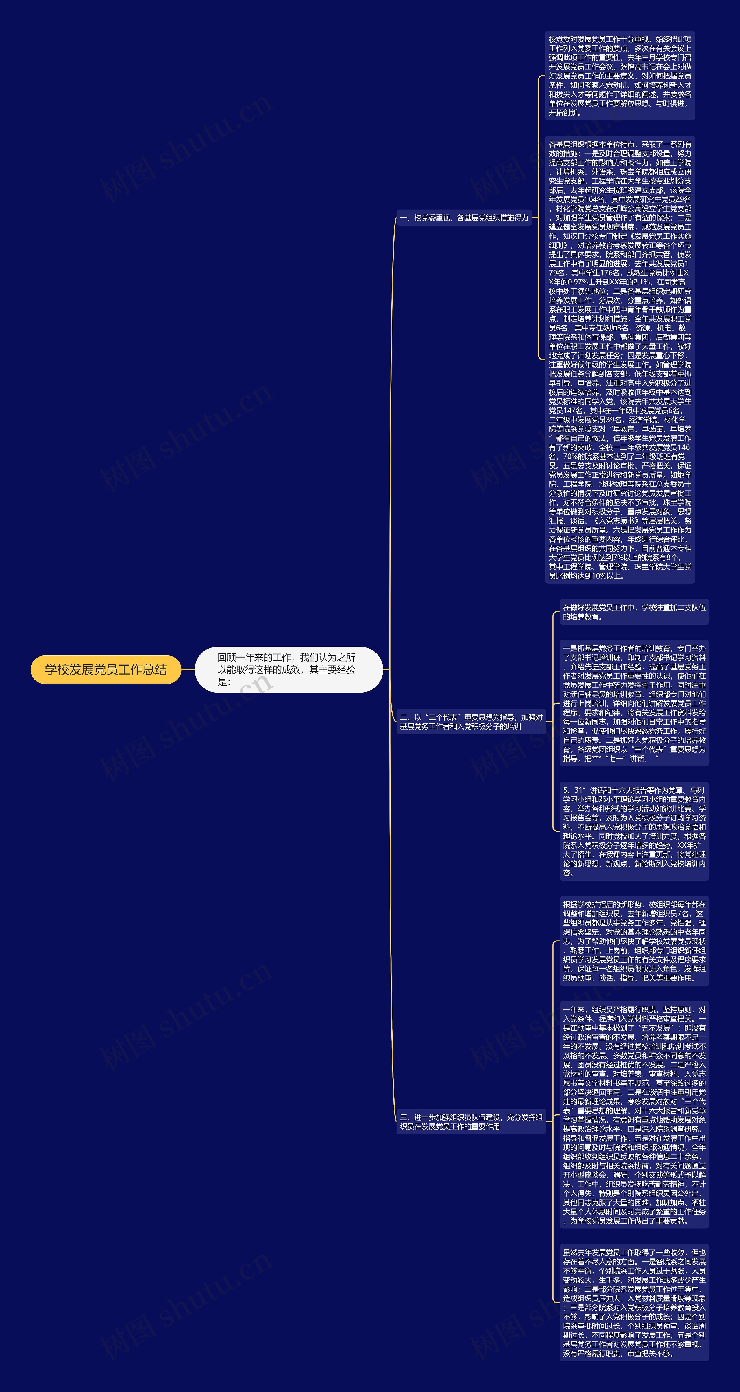 学校发展党员工作总结思维导图