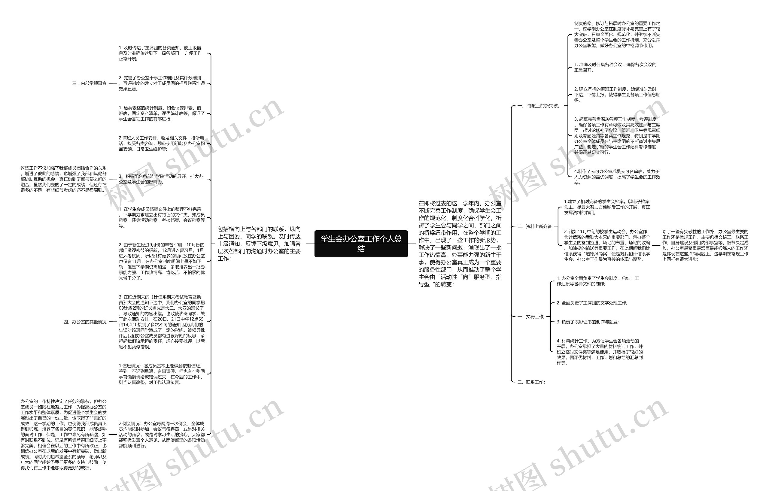 学生会办公室工作个人总结思维导图