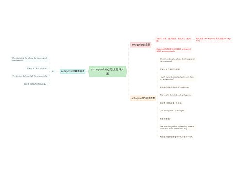 antagonist的用法总结大全