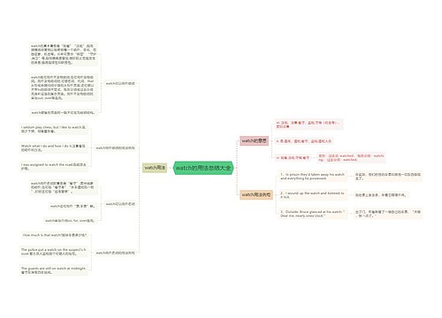 watch的用法总结大全