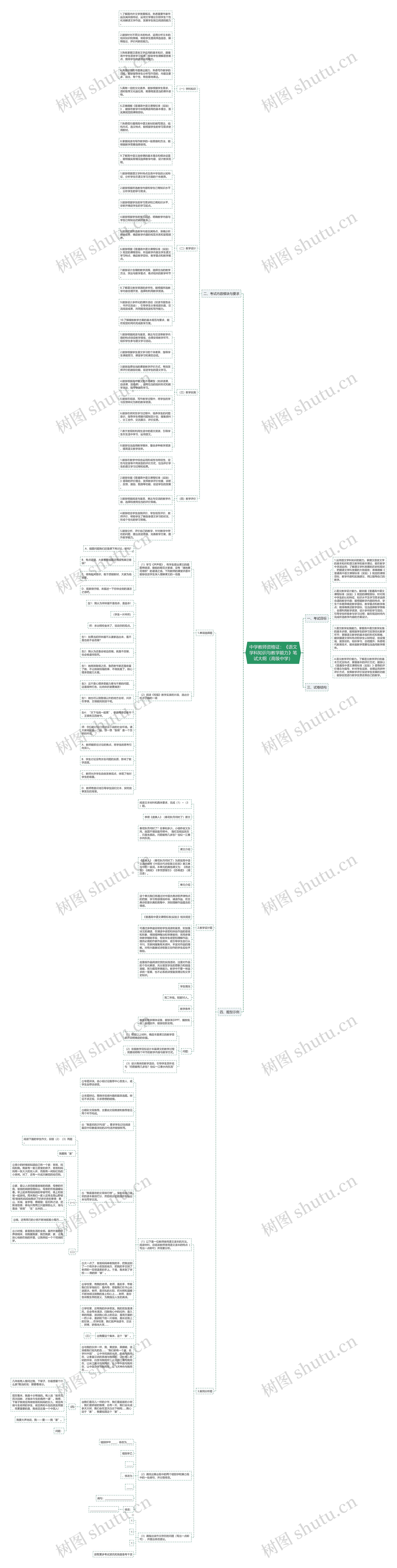 中学教师资格证：《语文学科知识与教学能力》笔试大纲（高级中学）思维导图