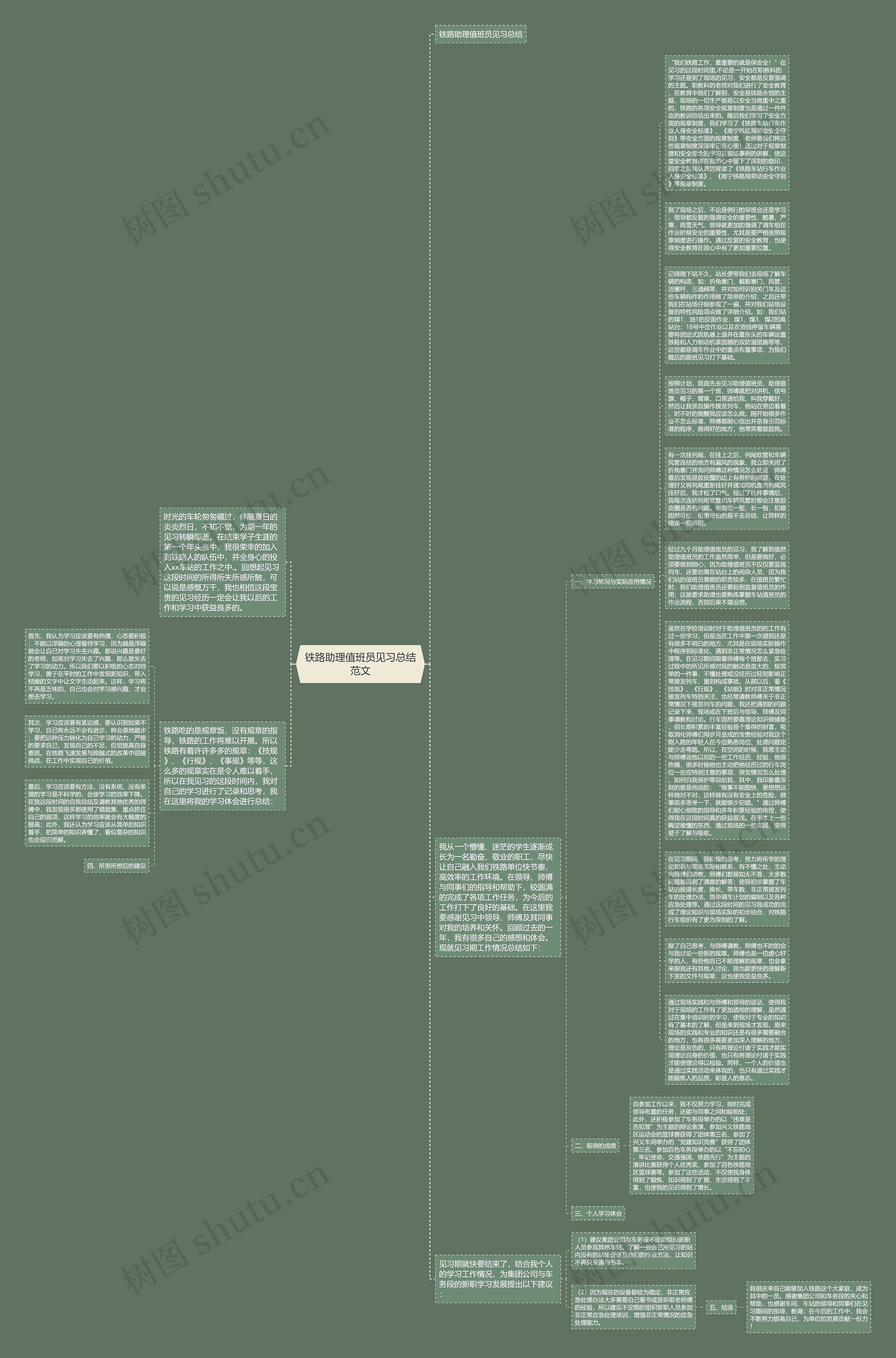 铁路助理值班员见习总结范文思维导图