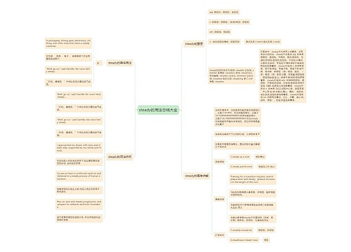 steady的用法总结大全