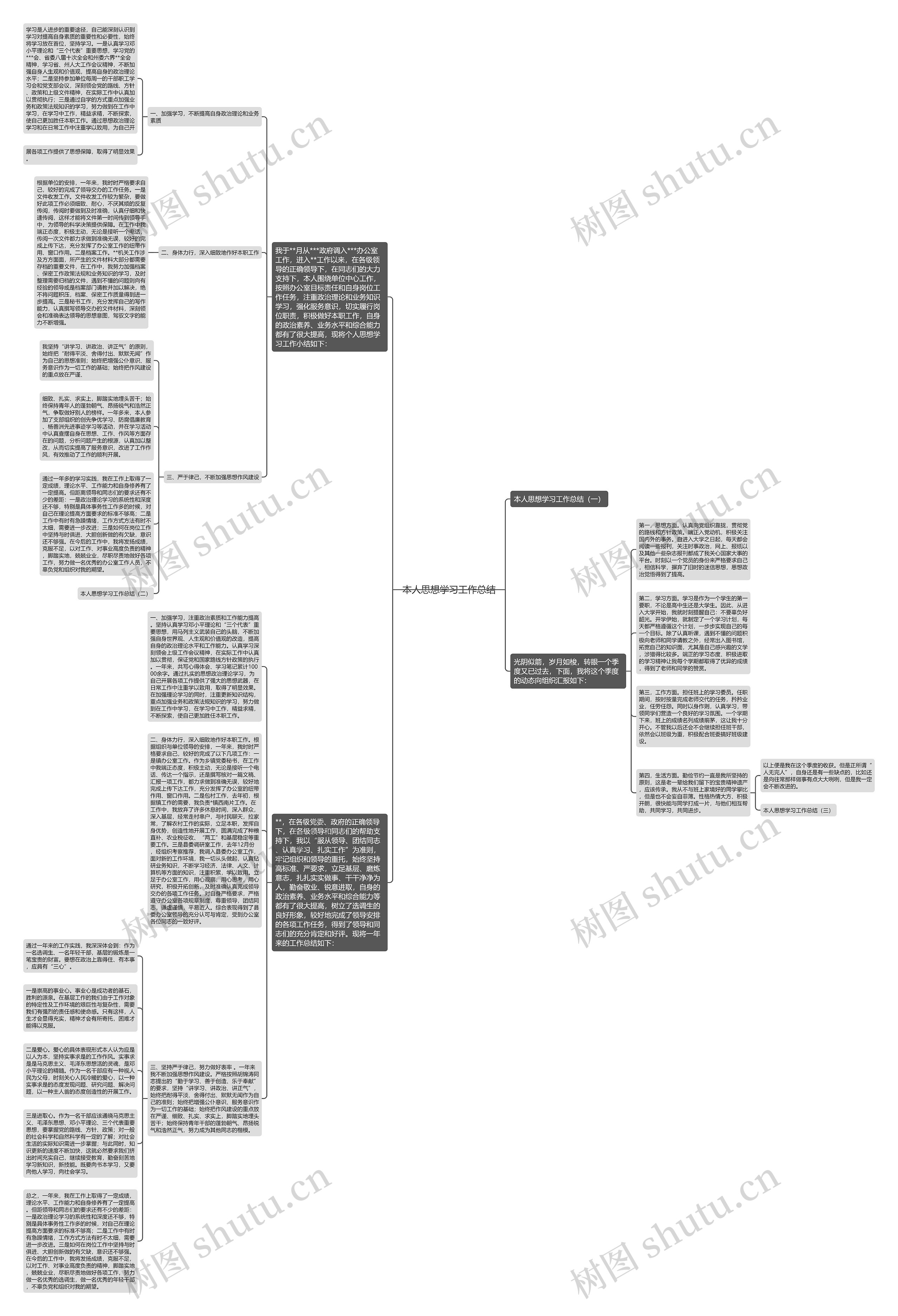 本人思想学习工作总结思维导图