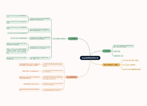 hope的用法总结大全