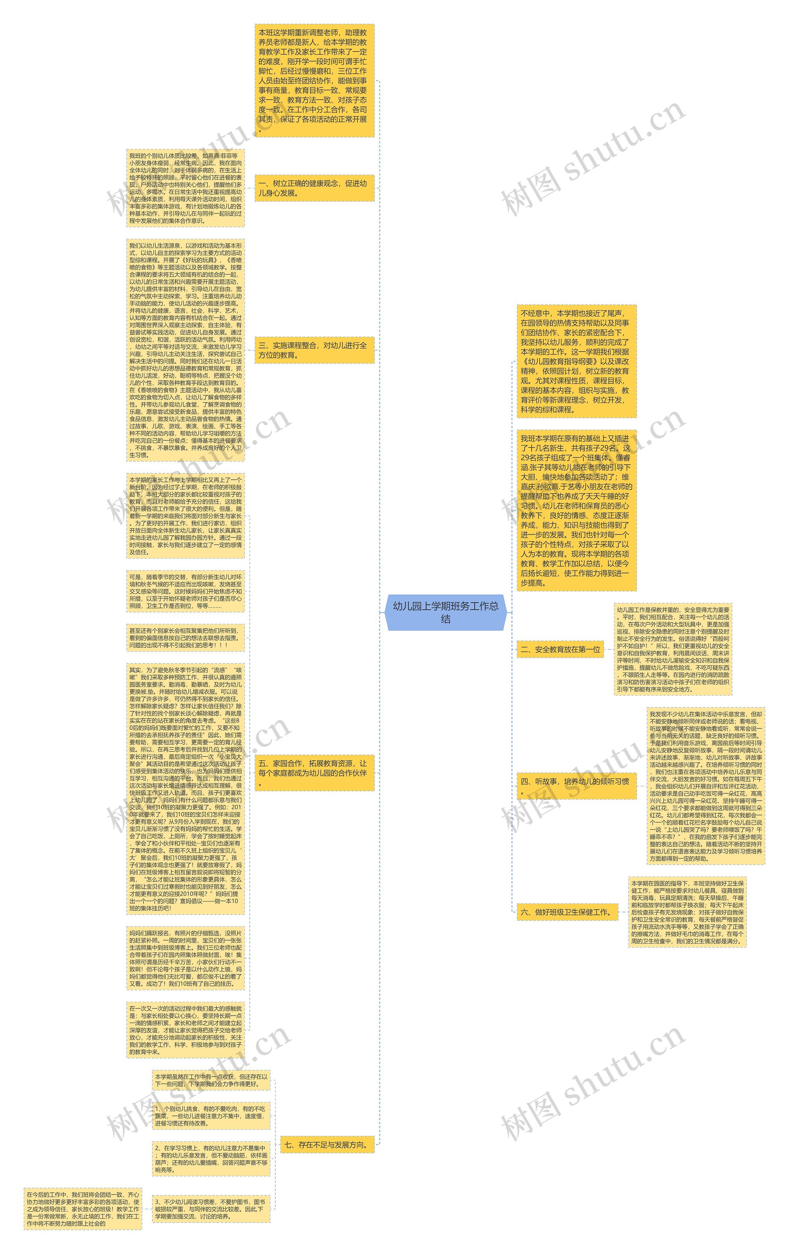 幼儿园上学期班务工作总结思维导图