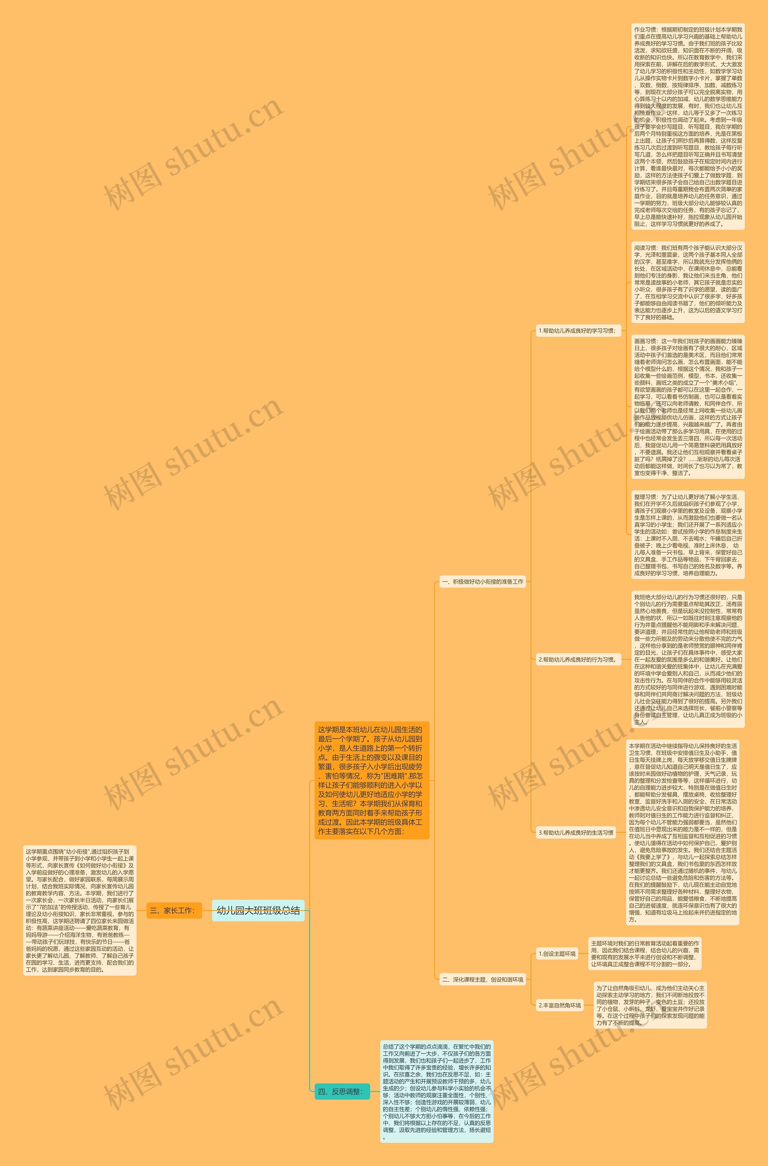 幼儿园大班班级总结思维导图