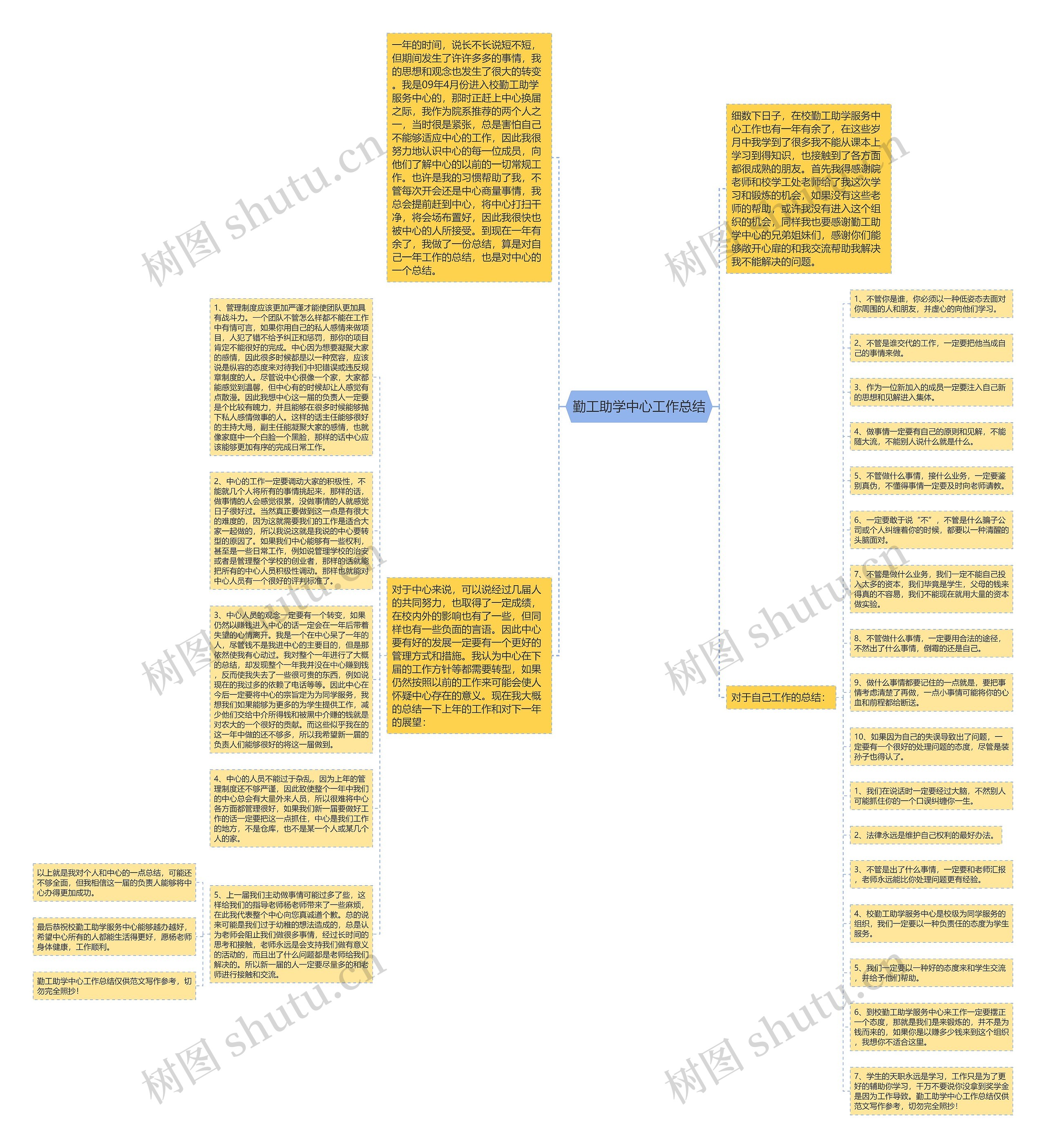 勤工助学中心工作总结思维导图