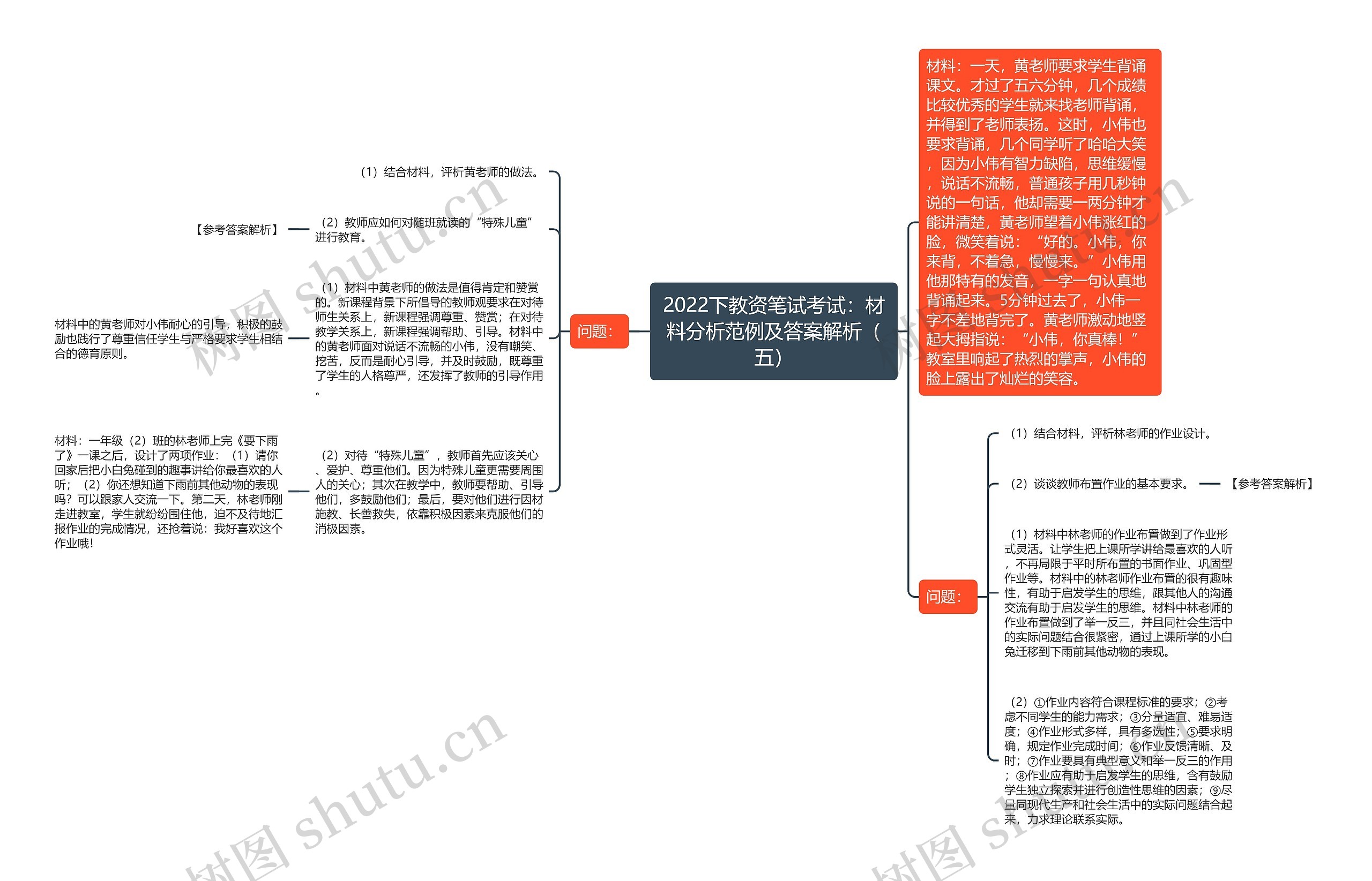 2022下教资笔试考试：材料分析范例及答案解析（五）思维导图