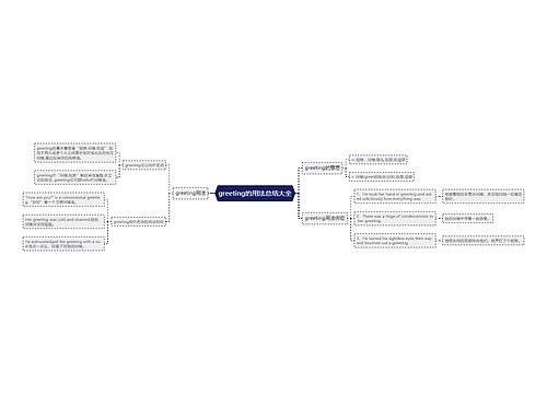 greeting的用法总结大全
