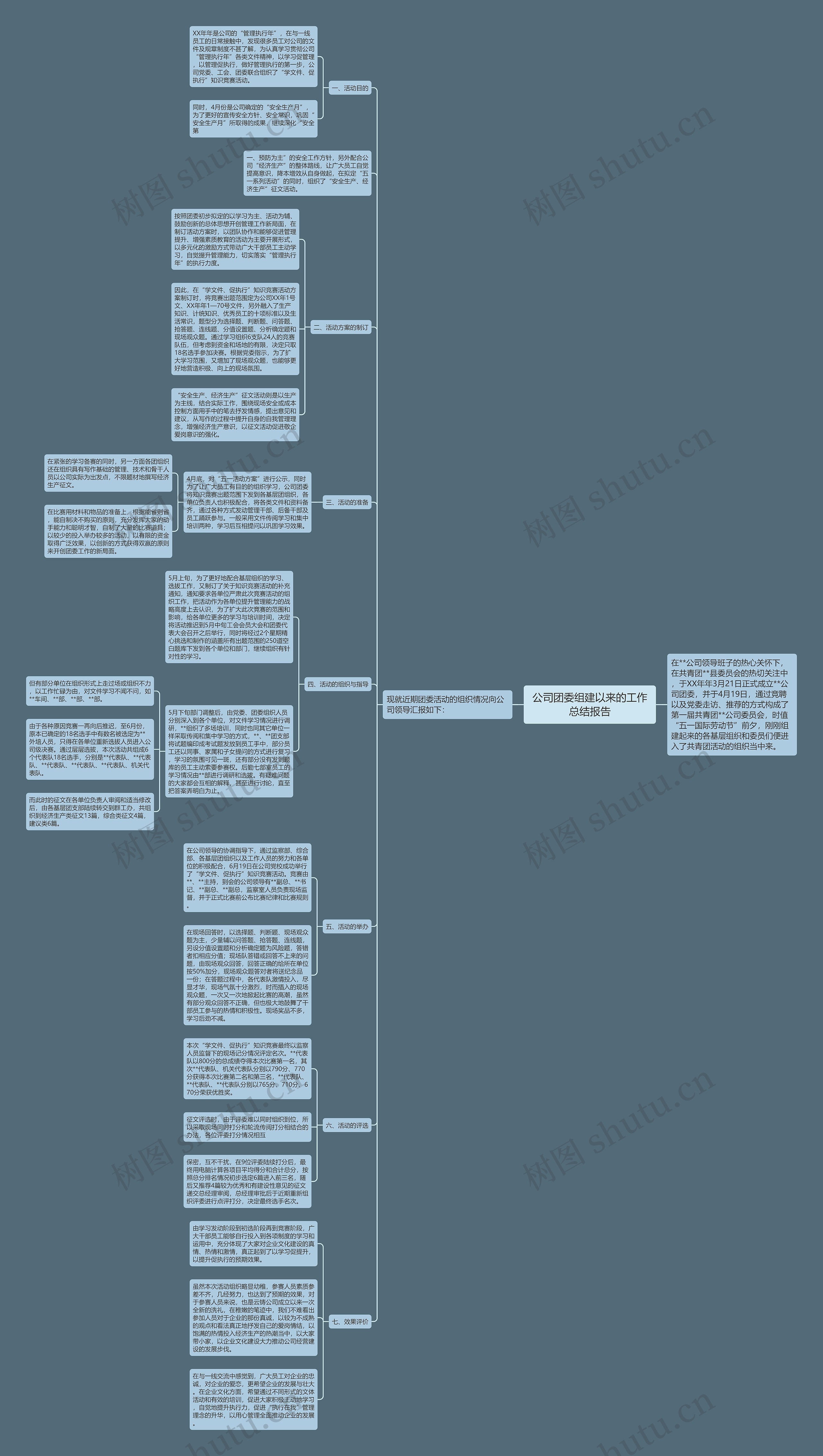 公司团委组建以来的工作总结报告思维导图