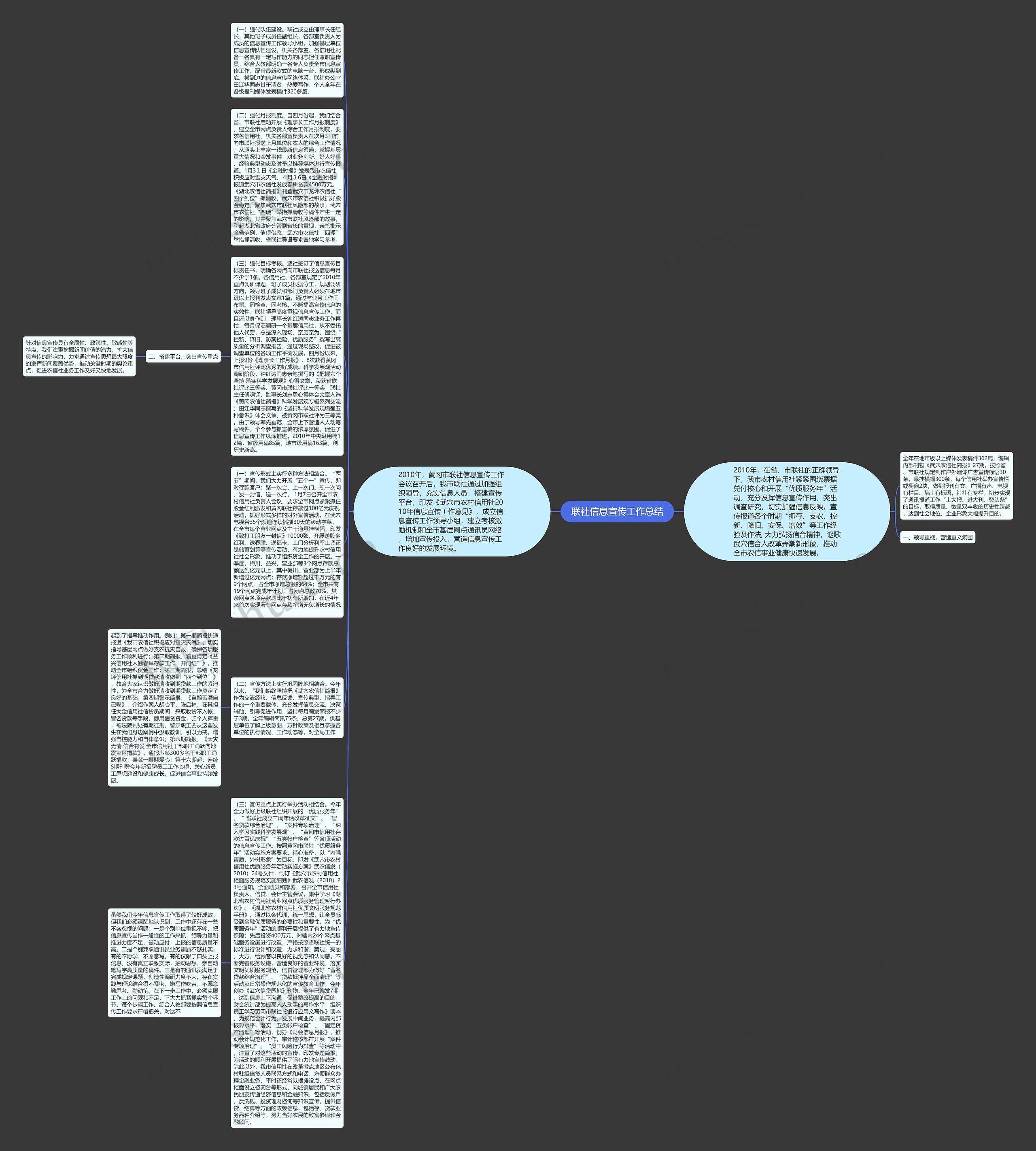 联社信息宣传工作总结思维导图