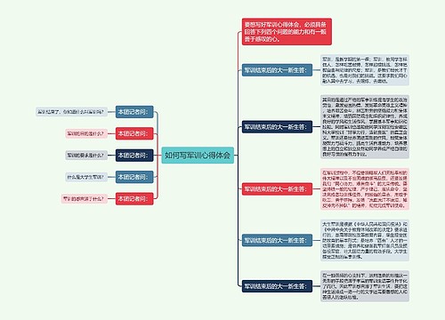 如何写军训心得体会