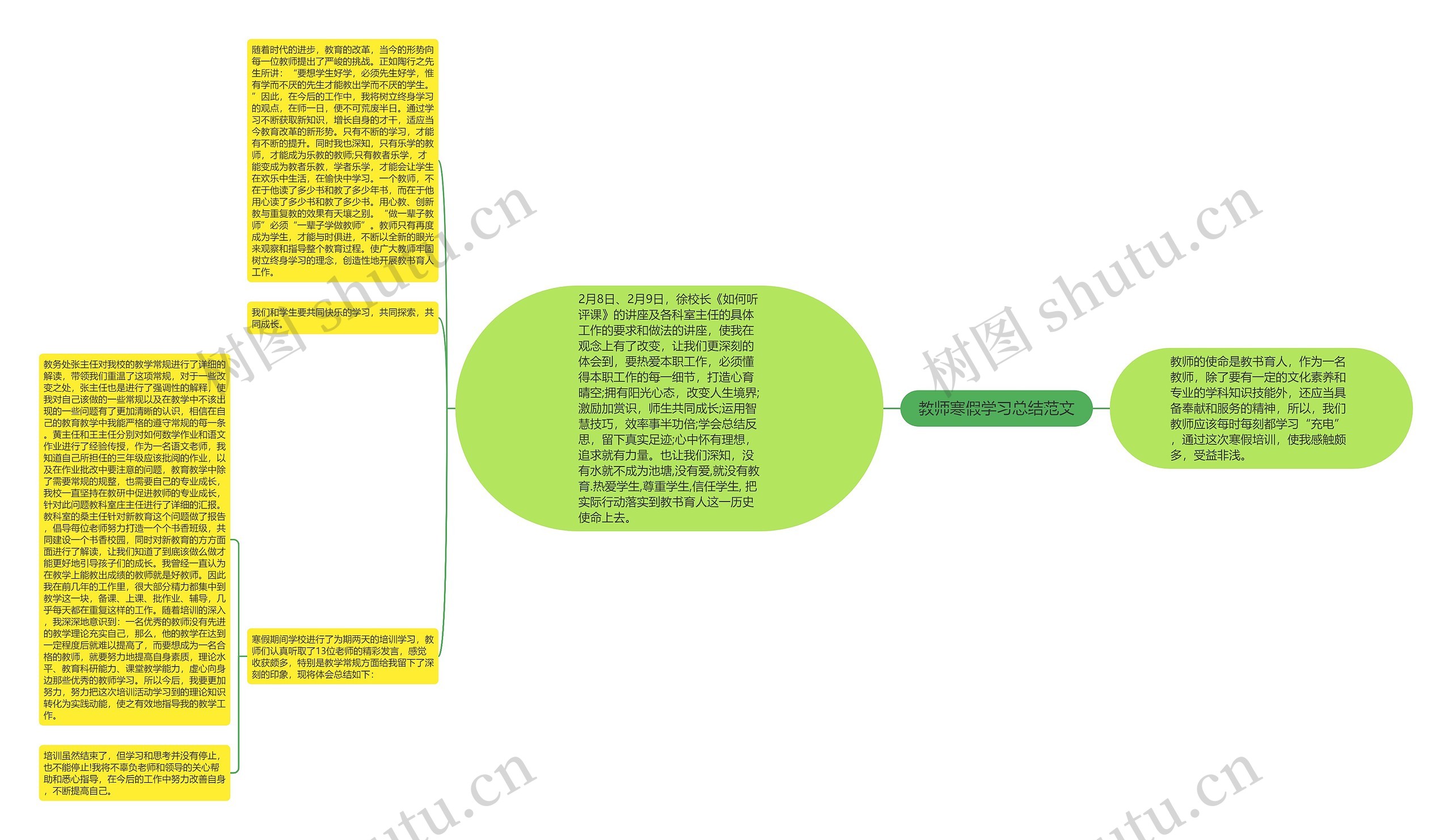 教师寒假学习总结范文