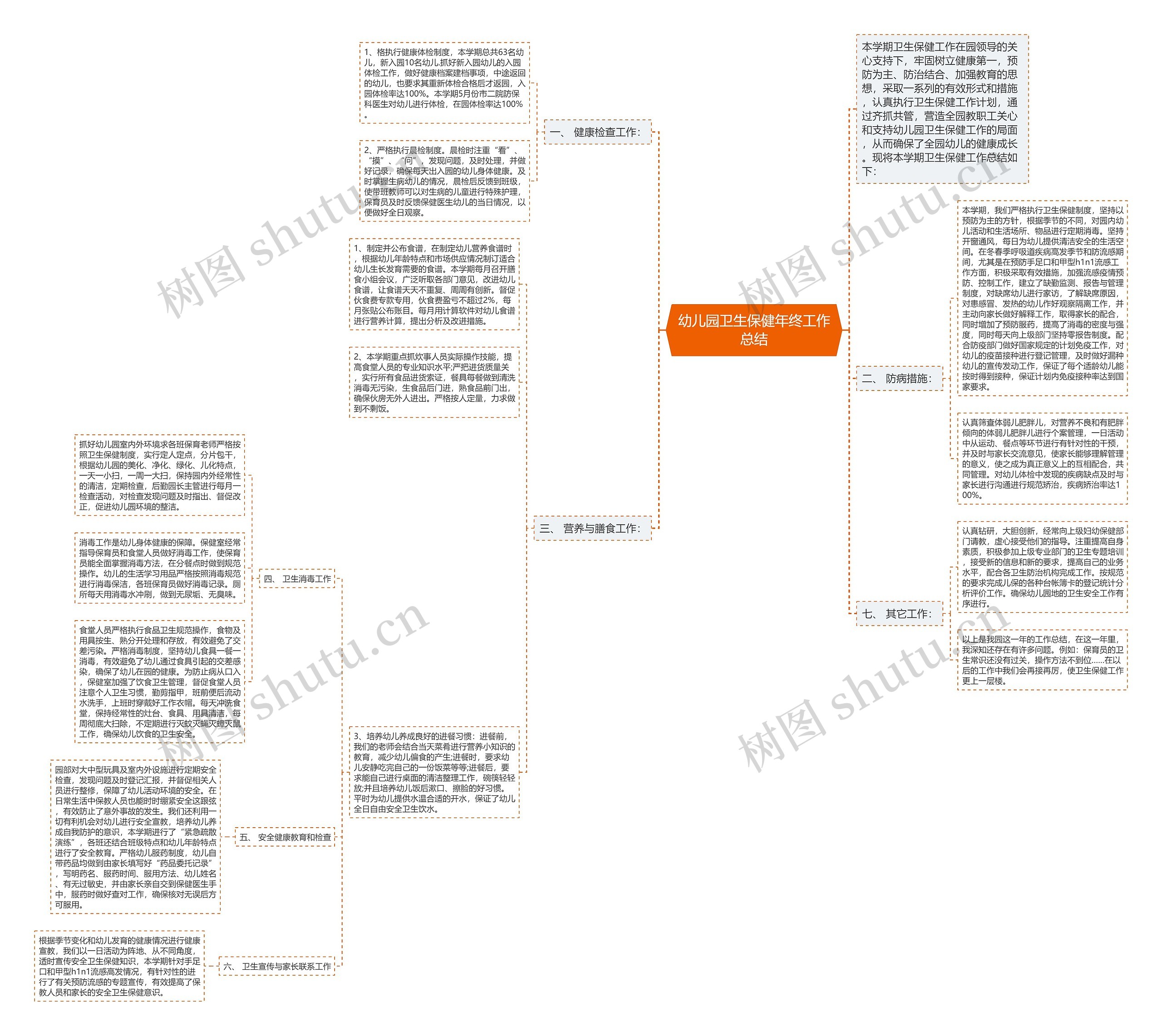 幼儿园卫生保健年终工作总结 幼儿园卫生保健年终工作总结