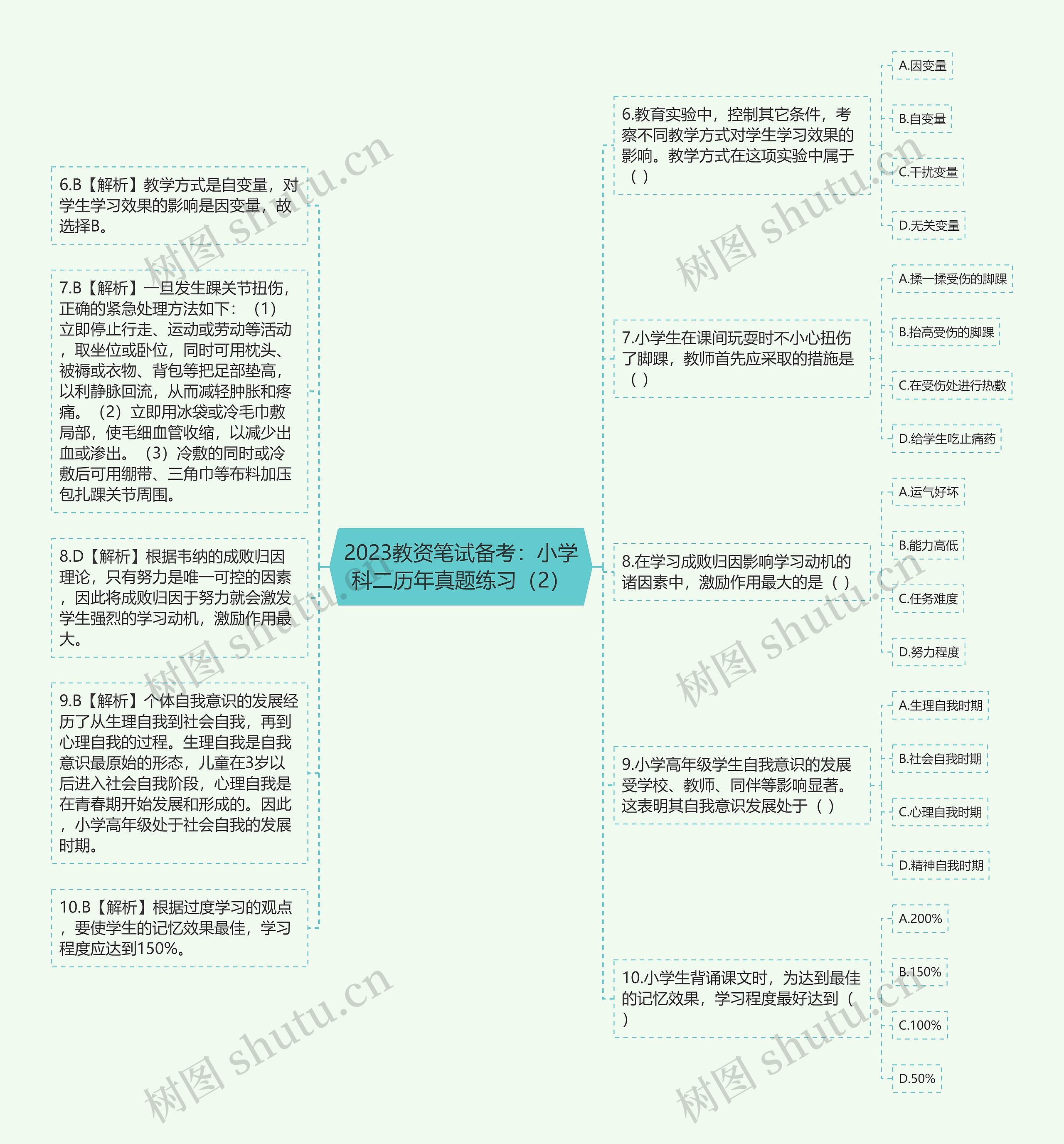 2023教资笔试备考：小学科二历年真题练习（2）思维导图