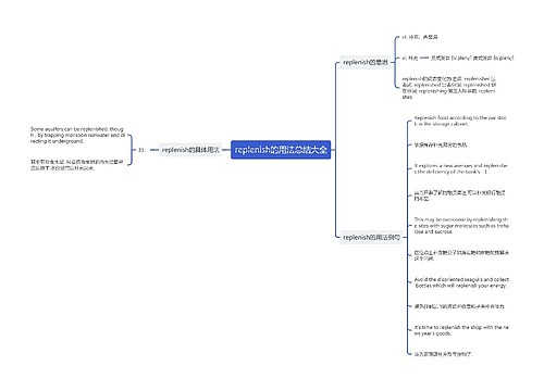 replenish的用法总结大全