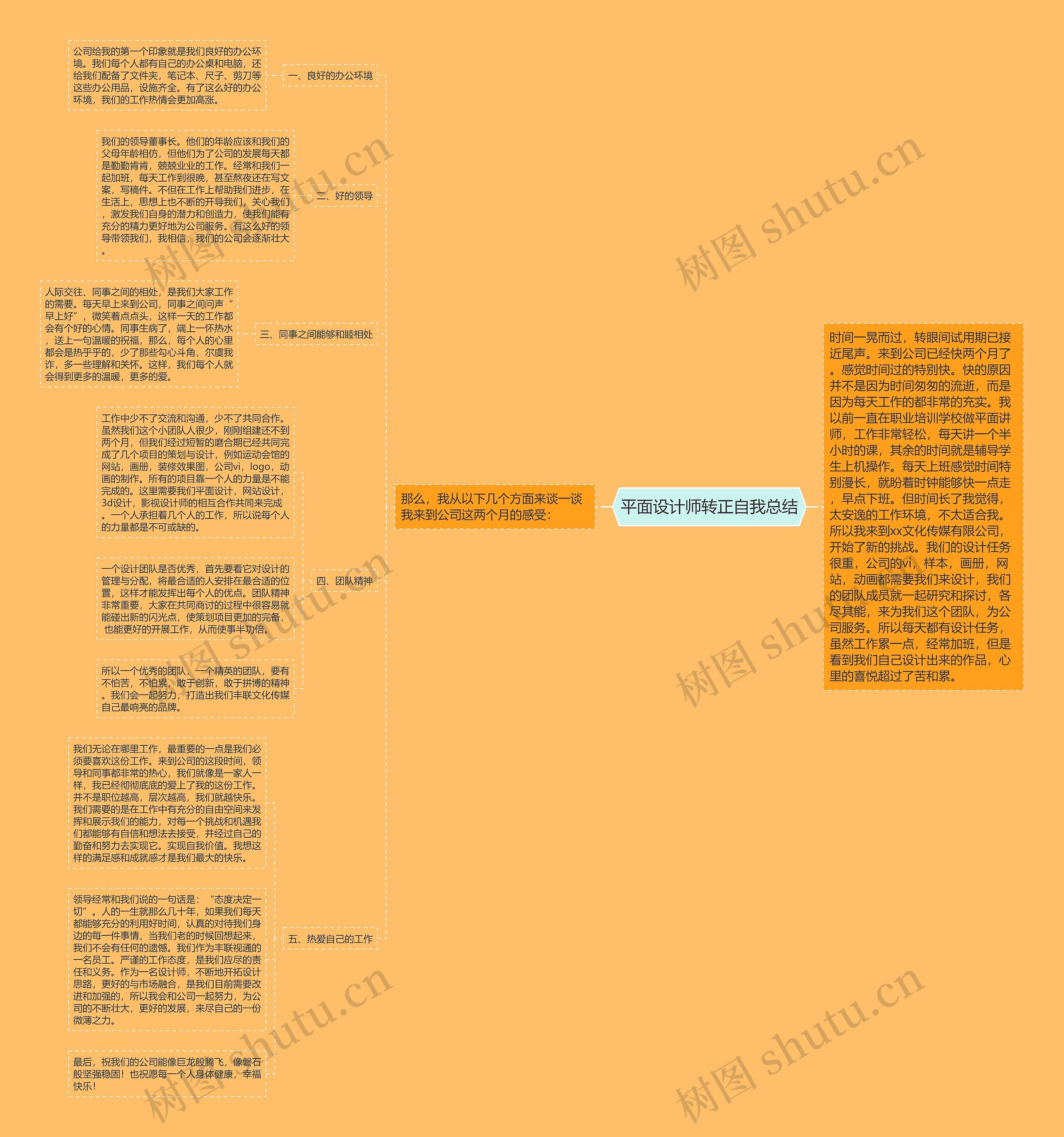 平面设计师转正自我总结 平面设计师转正自我总结