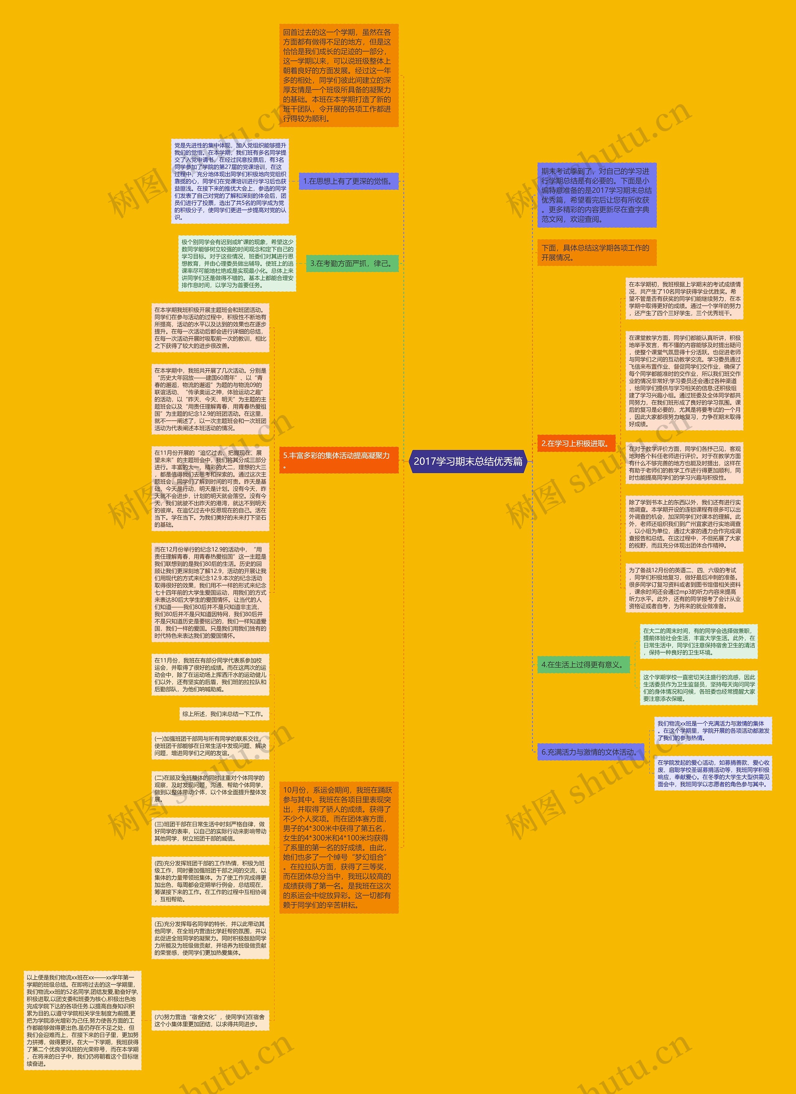 2017学习期末总结优秀篇思维导图
