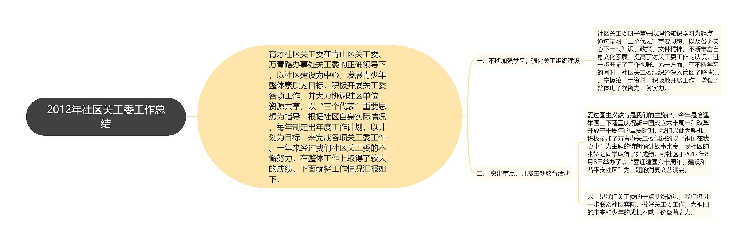 2012年社区关工委工作总结 2012年社区关工委工作总结