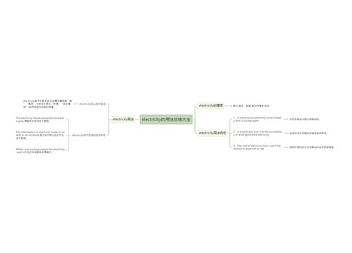 electricity的用法总结大全