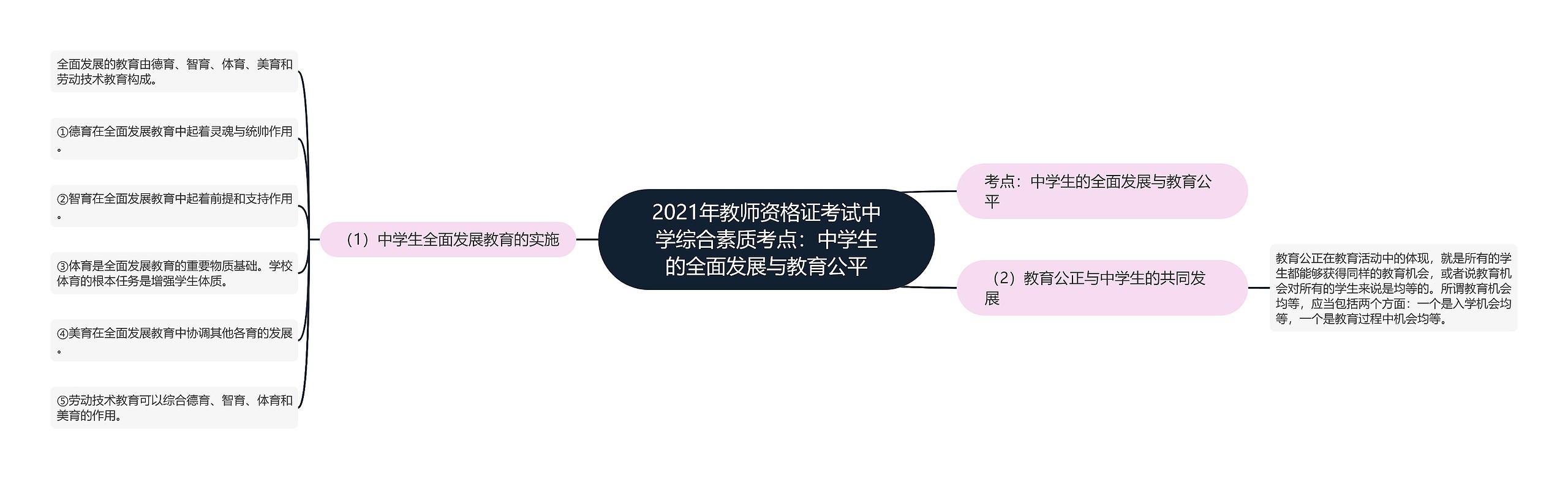 2021年教师资格证考试中学综合素质考点：中学生的全面发展与教育公平