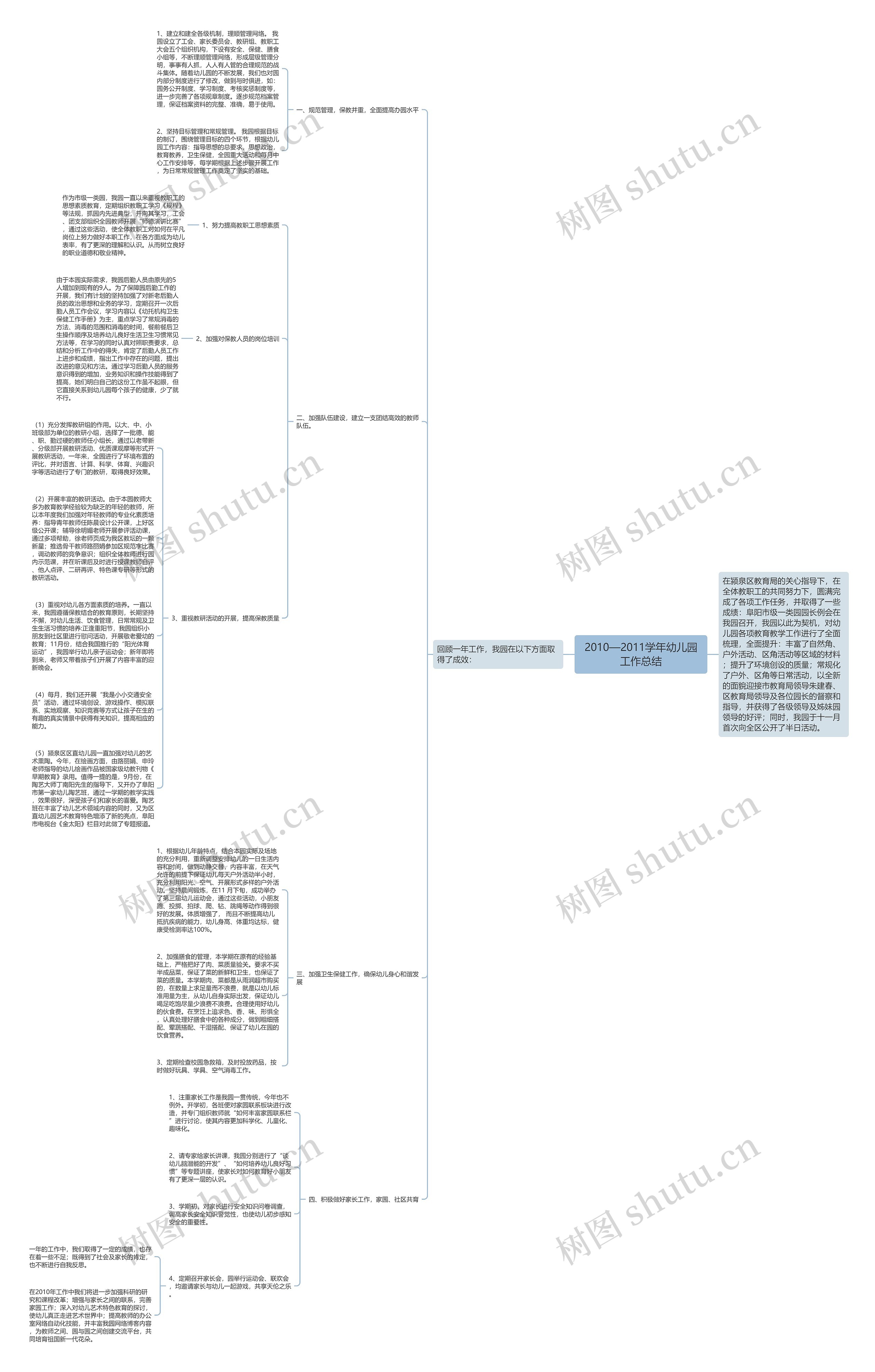2010—2011学年幼儿园工作总结思维导图