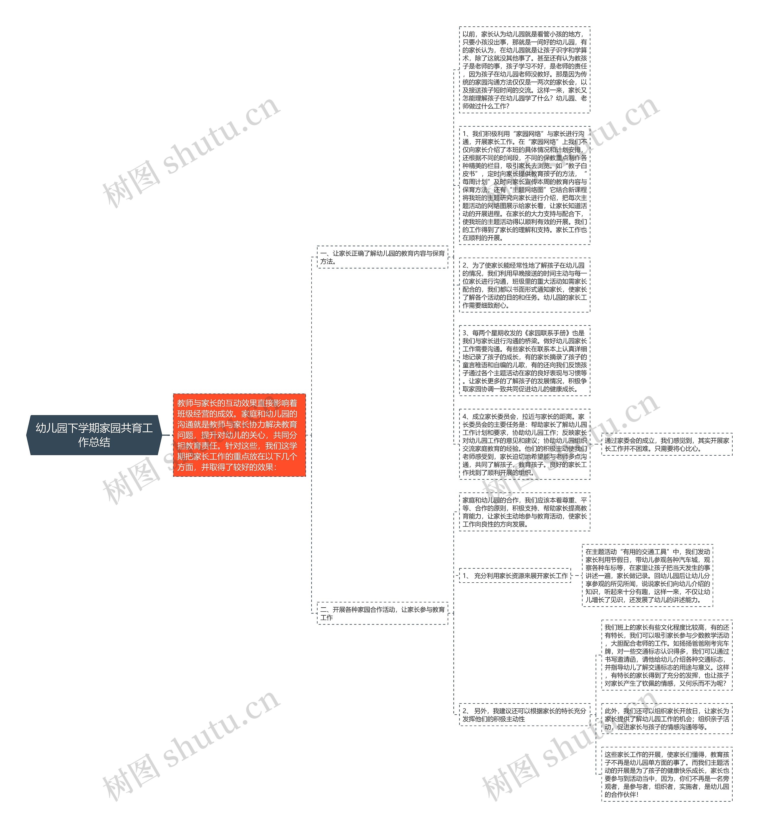 幼儿园下学期家园共育工作总结思维导图