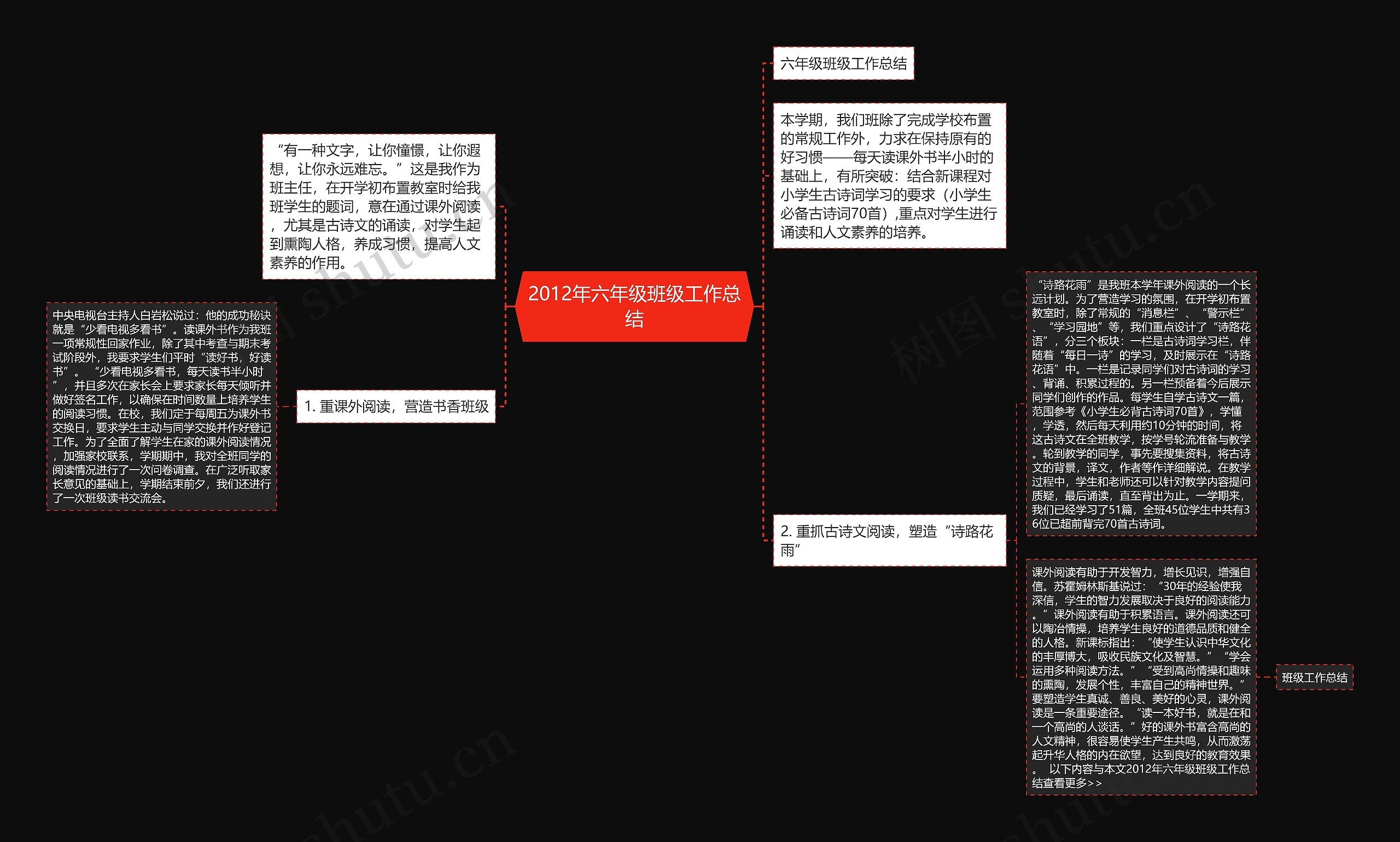 2012年六年级班级工作总结