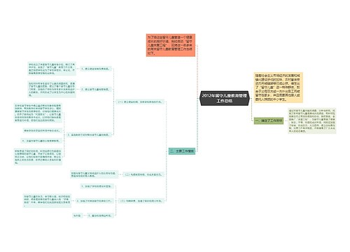 2012年留守儿童教育管理工作总结