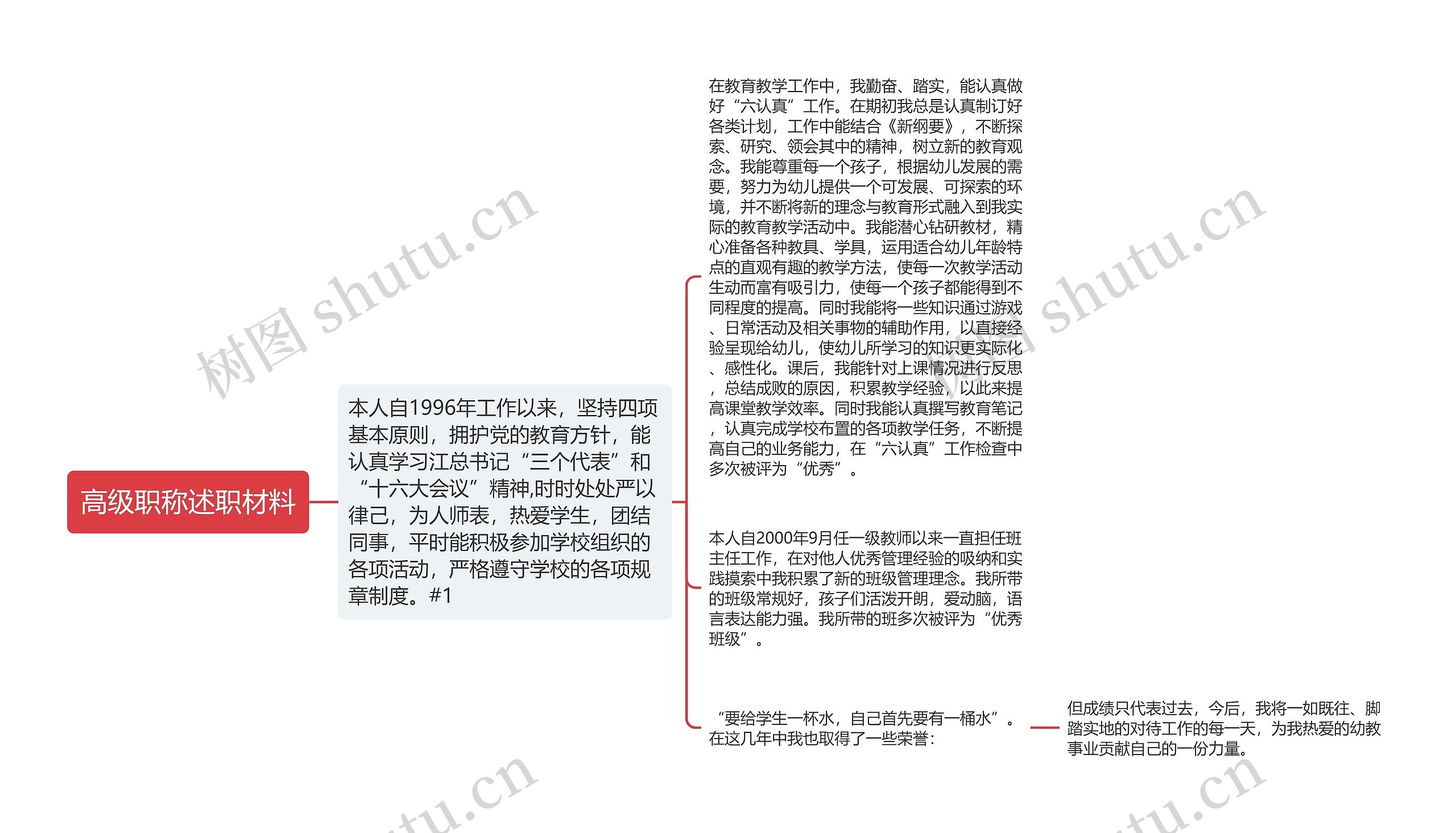 高级职称述职材料思维导图