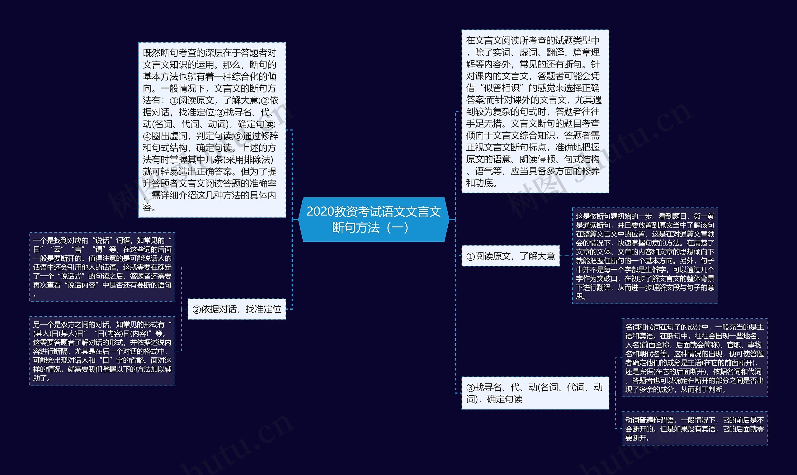 2020教资考试语文文言文断句方法（一）