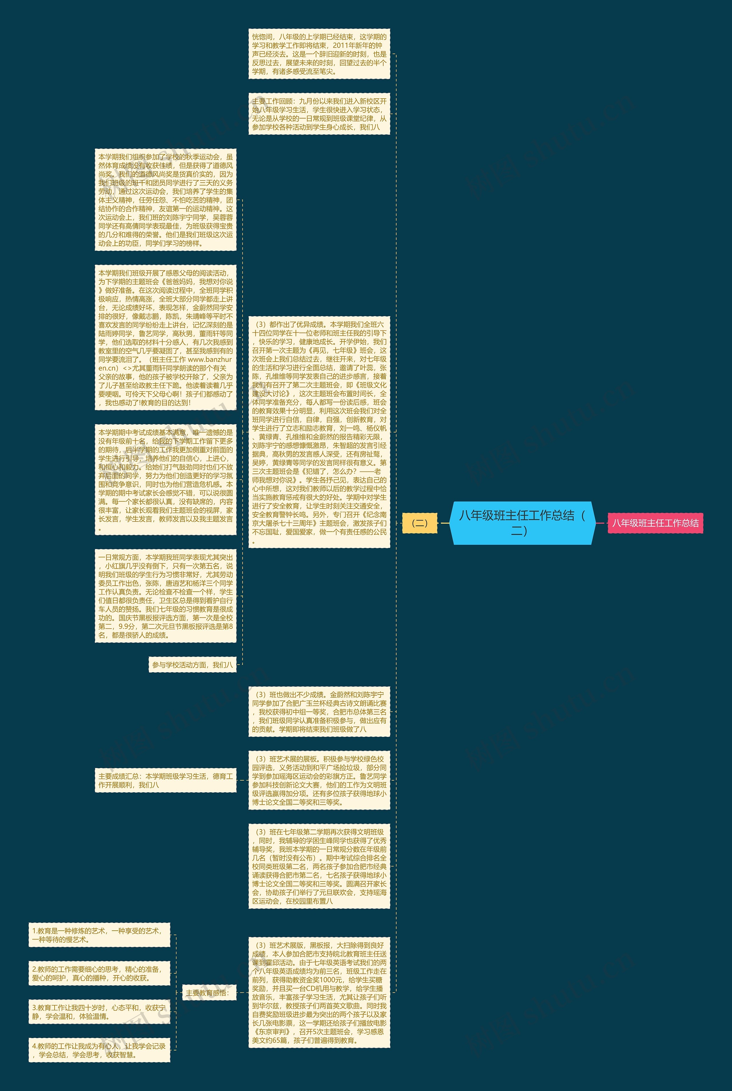 八年级班主任工作总结（二）思维导图