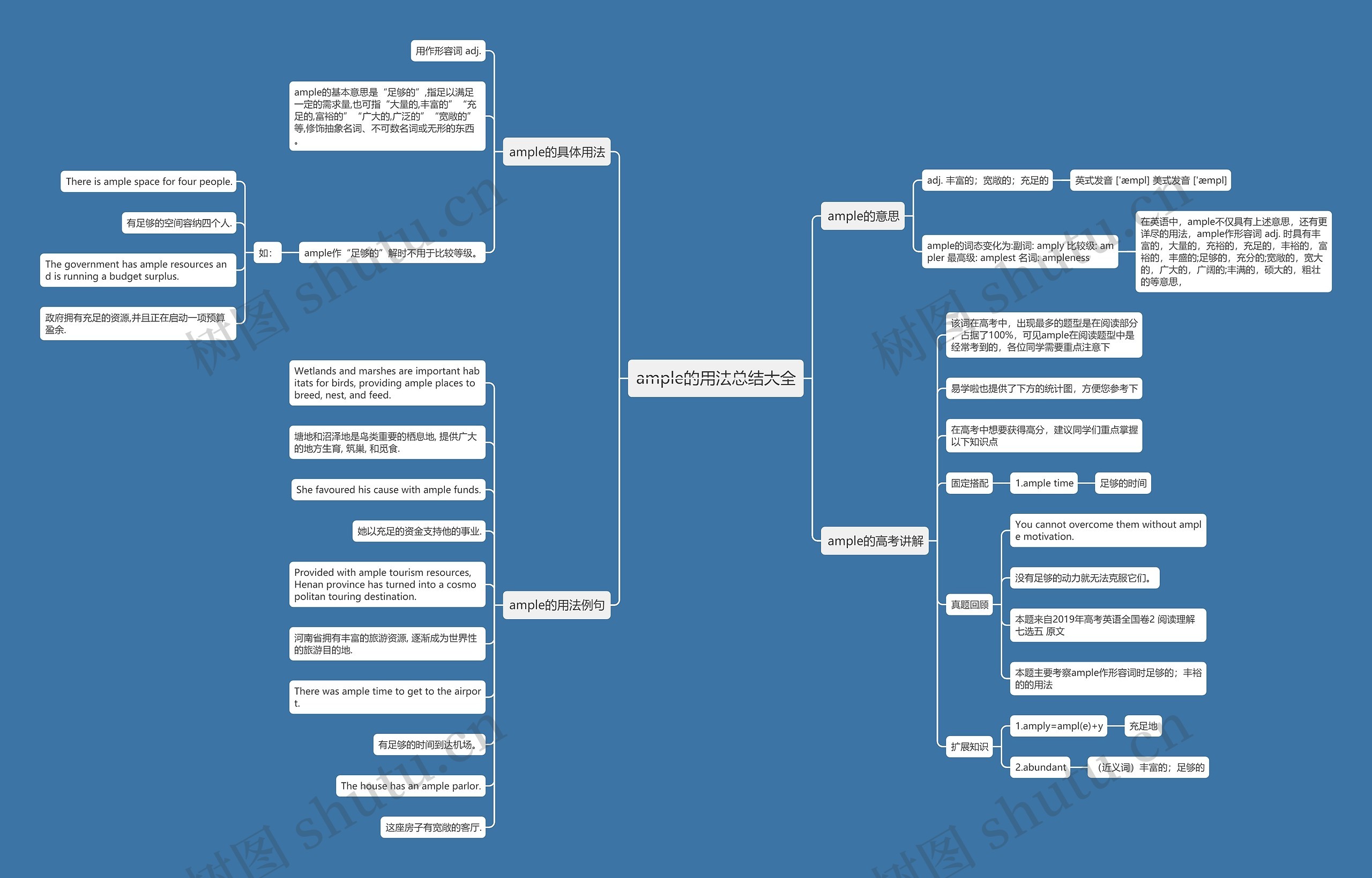 ample的用法总结大全思维导图