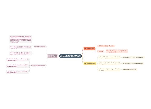 decorate的用法总结大全