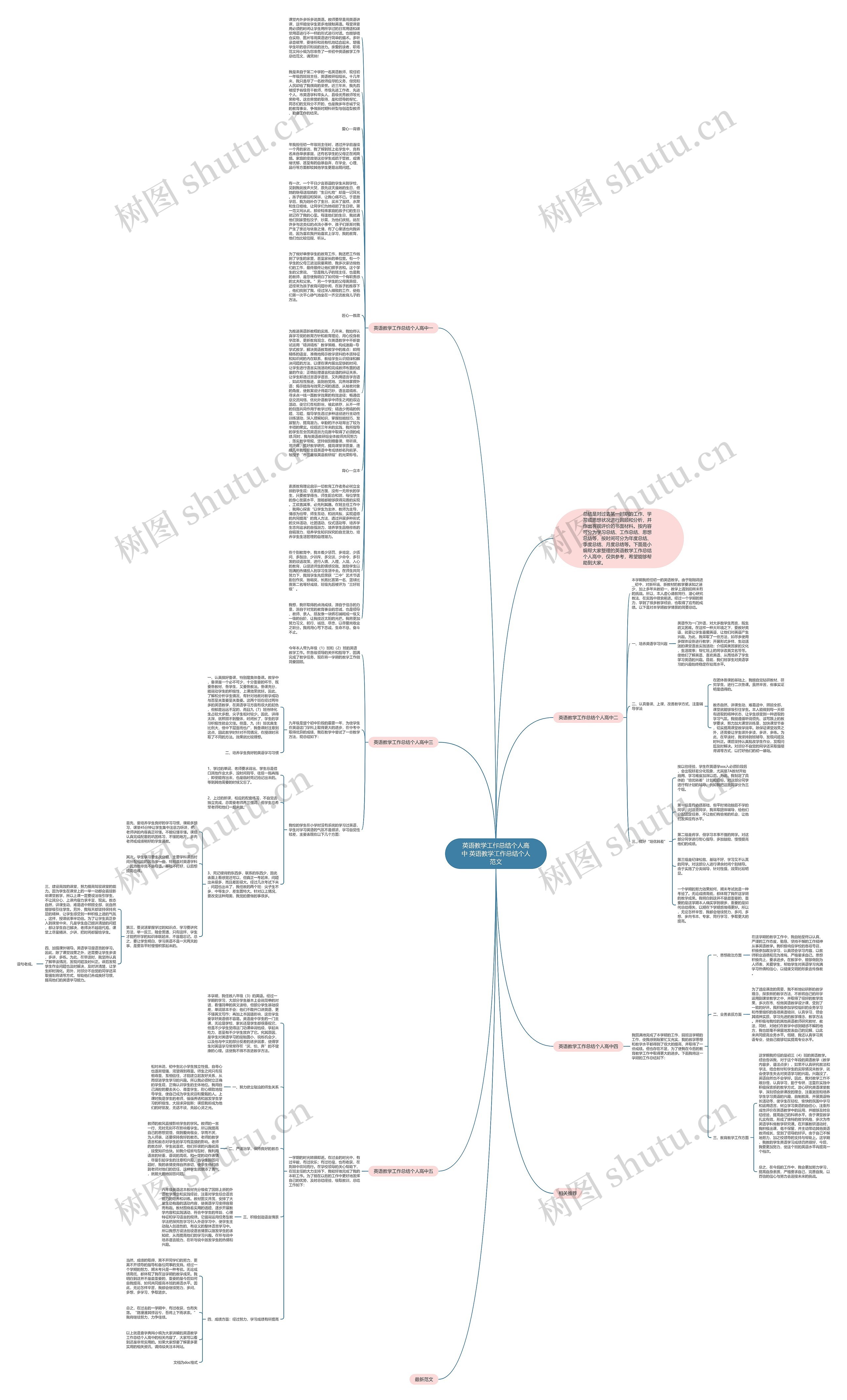 英语教学工作总结个人高中 英语教学工作总结个人范文思维导图