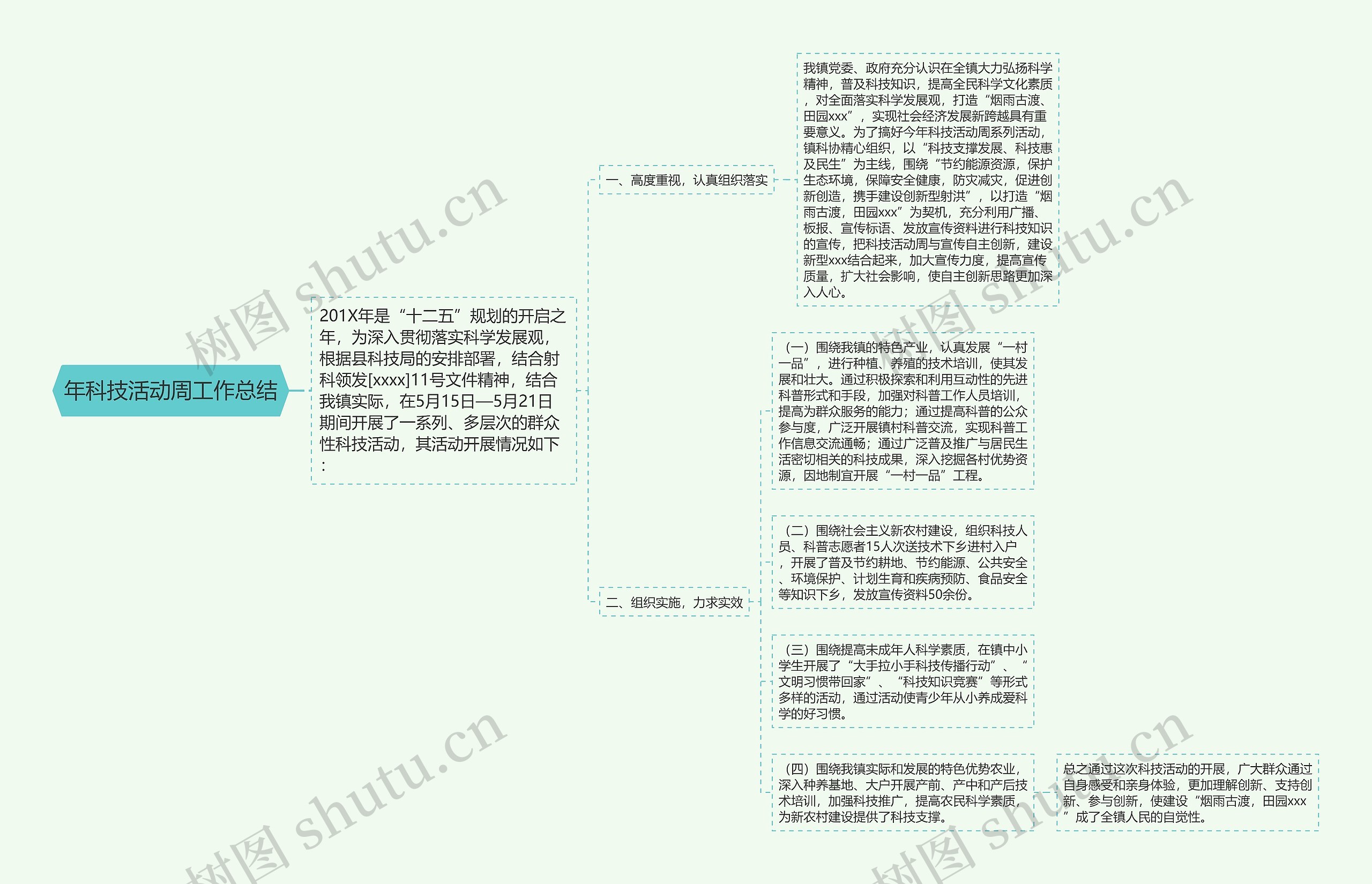 年科技活动周工作总结思维导图