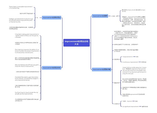 improvement的用法总结大全