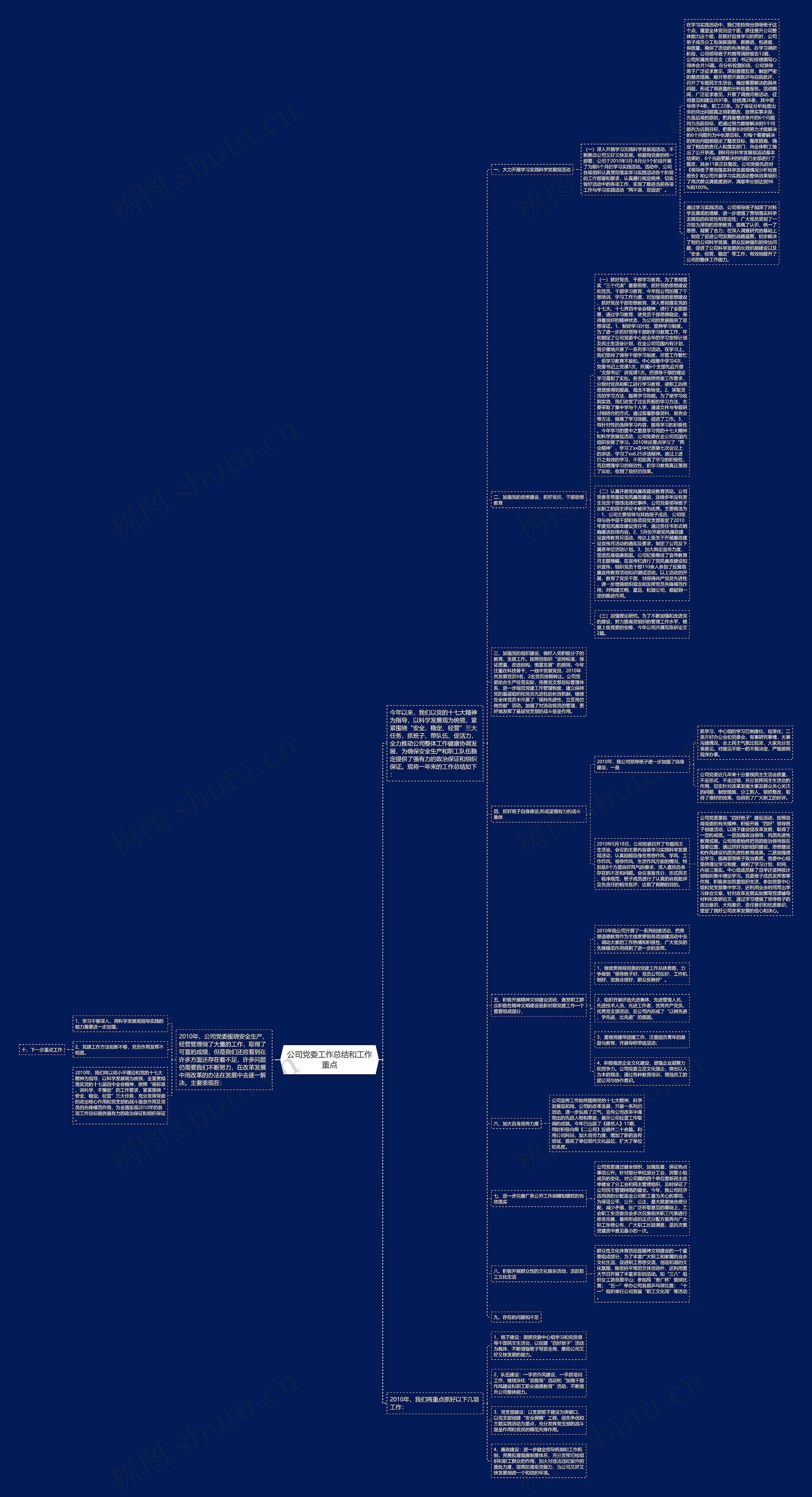 公司党委工作总结和工作重点思维导图
