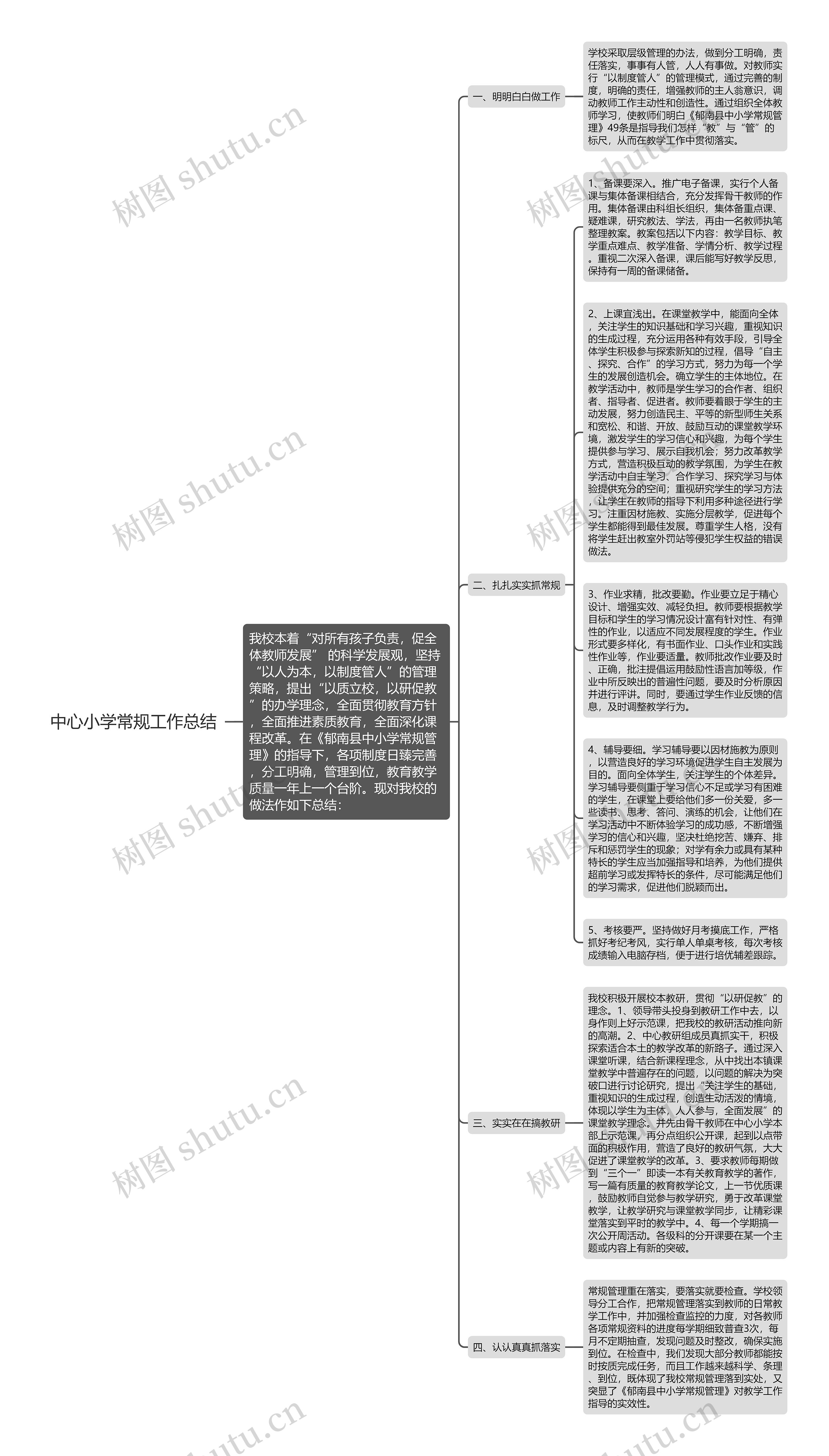 中心小学常规工作总结