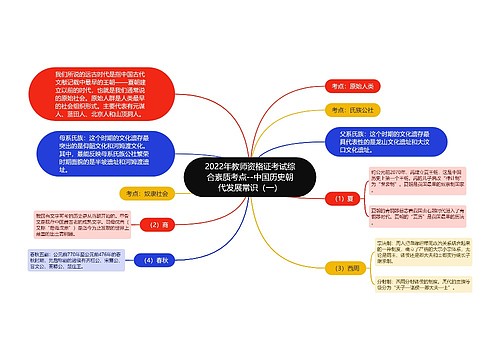 2022年教师资格证考试综合素质考点--中国历史朝代发展常识（一）