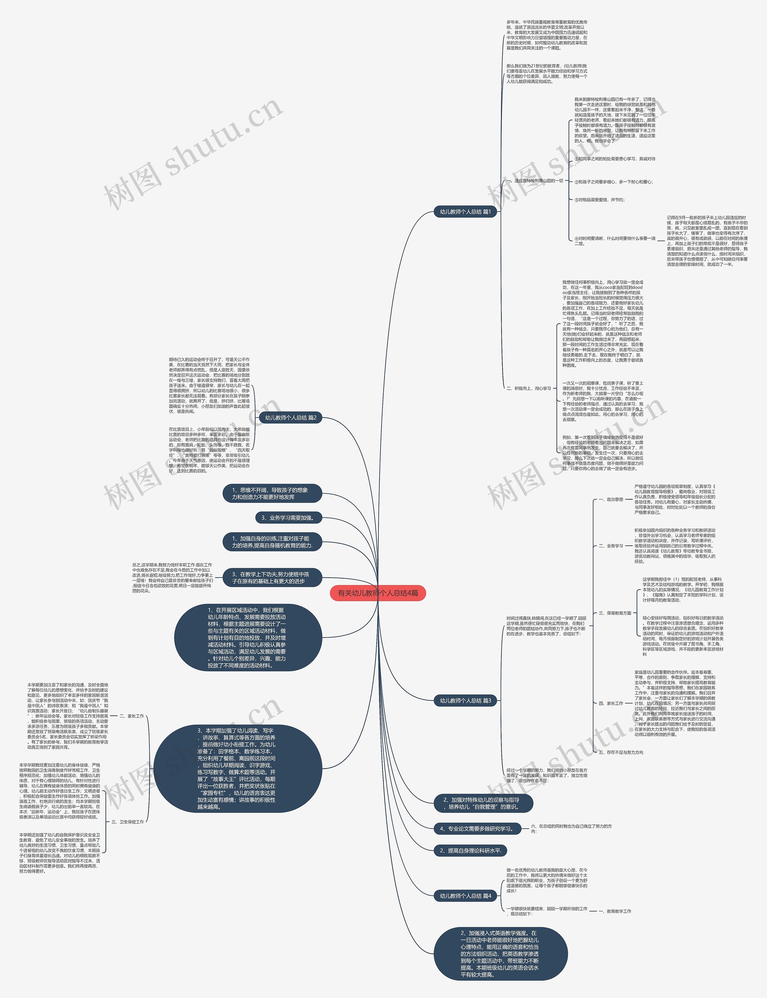 有关幼儿教师个人总结4篇思维导图