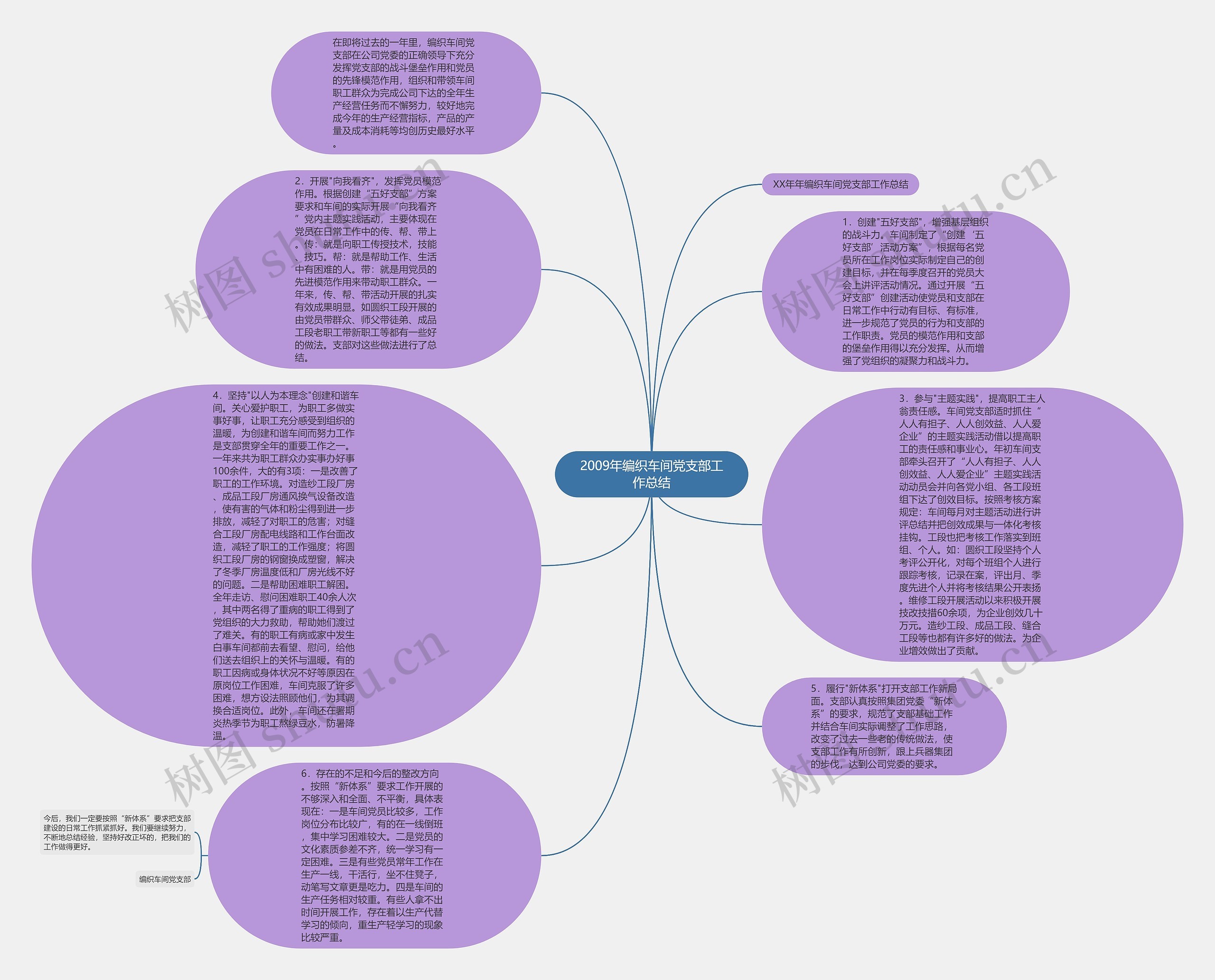 2009年编织车间党支部工作总结思维导图