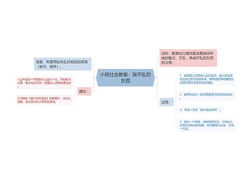 小班社会教案：我不乱扔东西