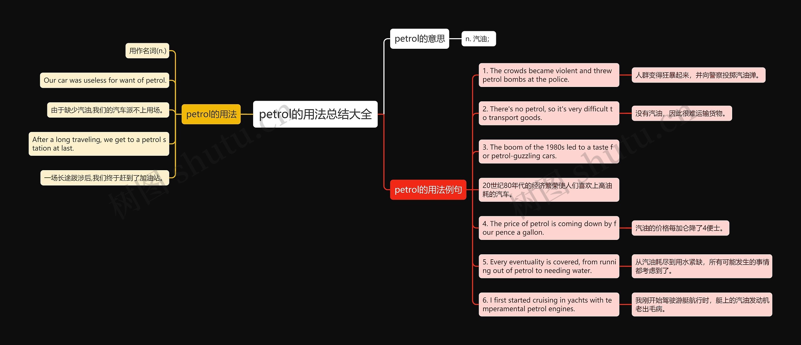 petrol的用法总结大全思维导图