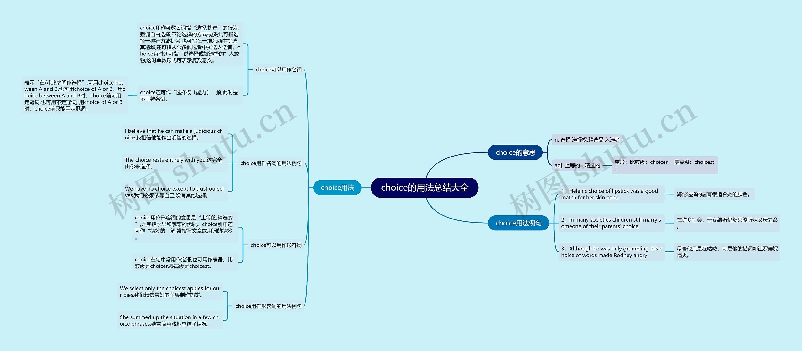 choice的用法总结大全思维导图