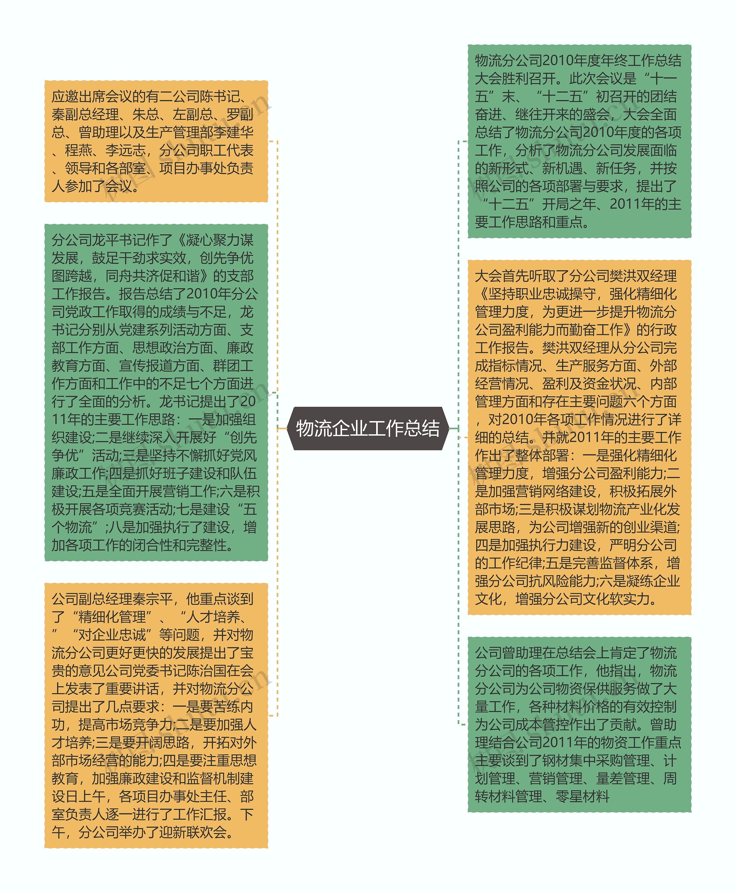 物流企业工作总结